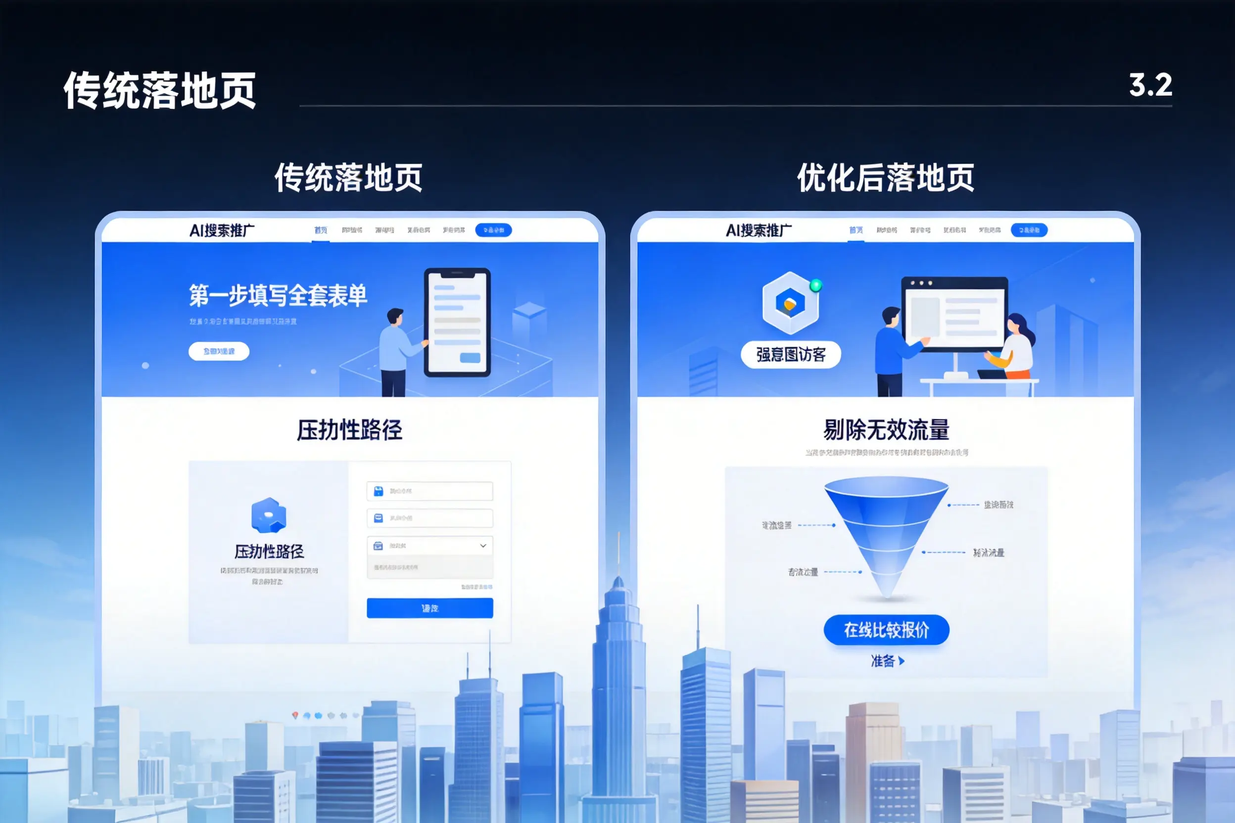 AI搜索推广落地页转化低？晋中企业优化方法详解