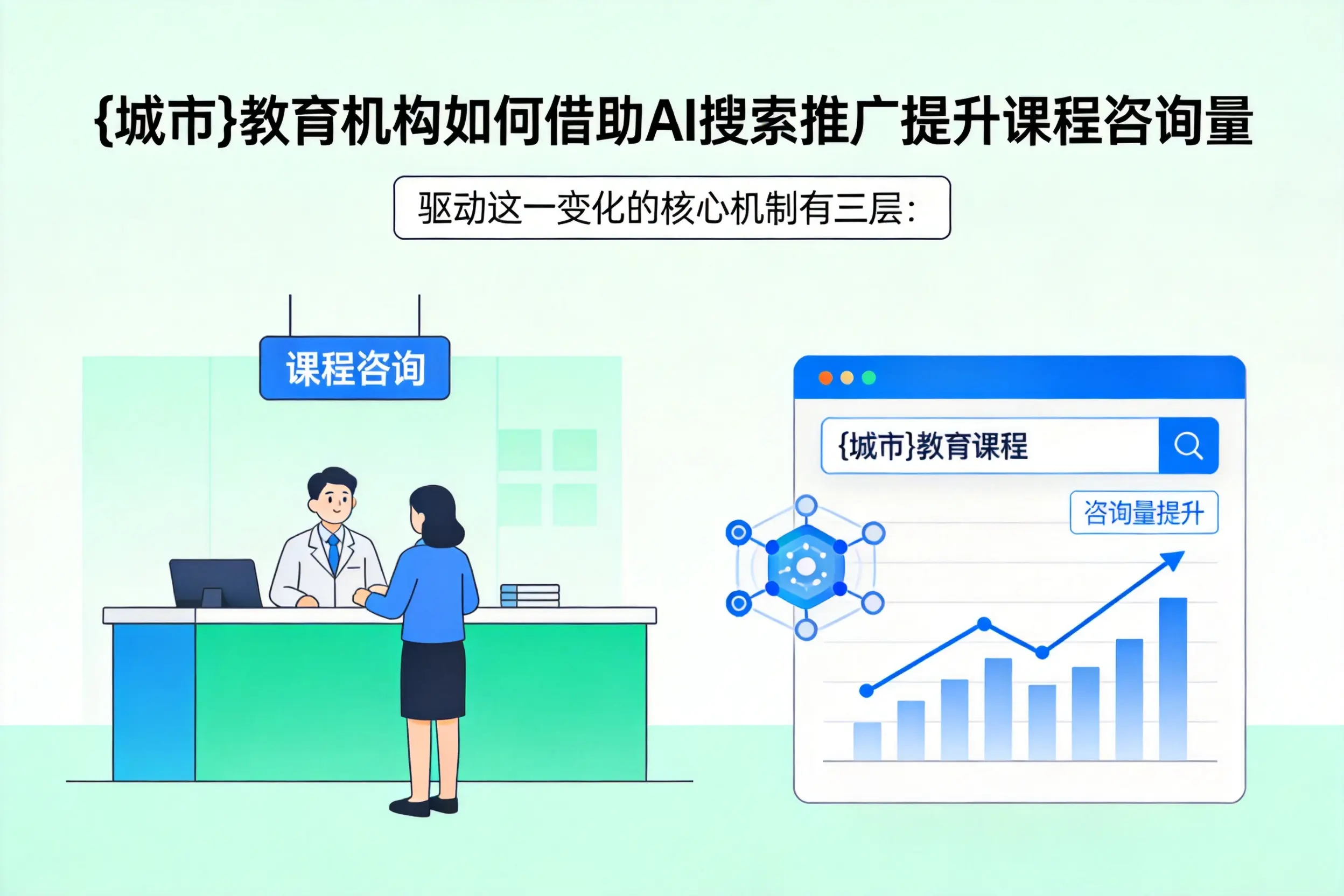 晋中教育机构如何借助AI搜索推广提升课程咨询量