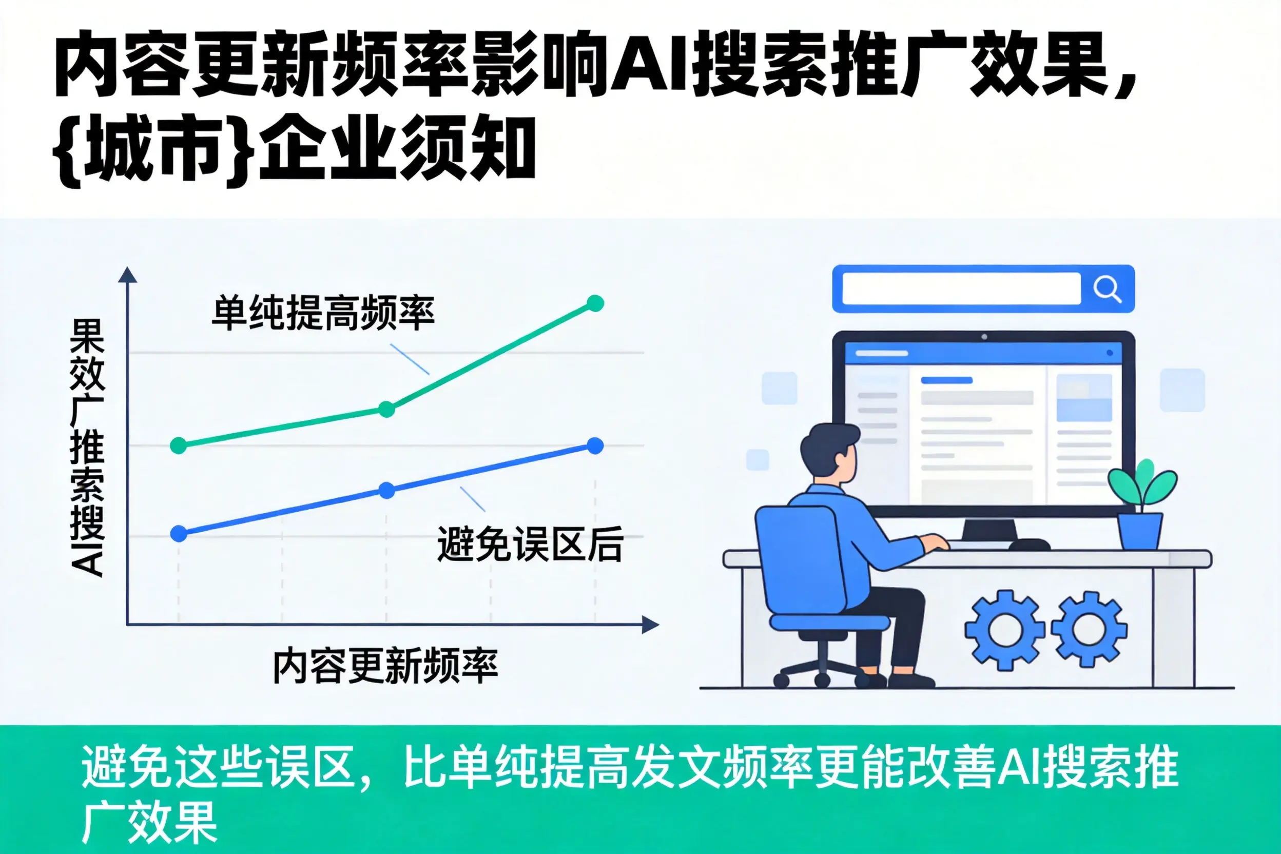 内容更新频率影响AI搜索推广效果,晋中企业须知