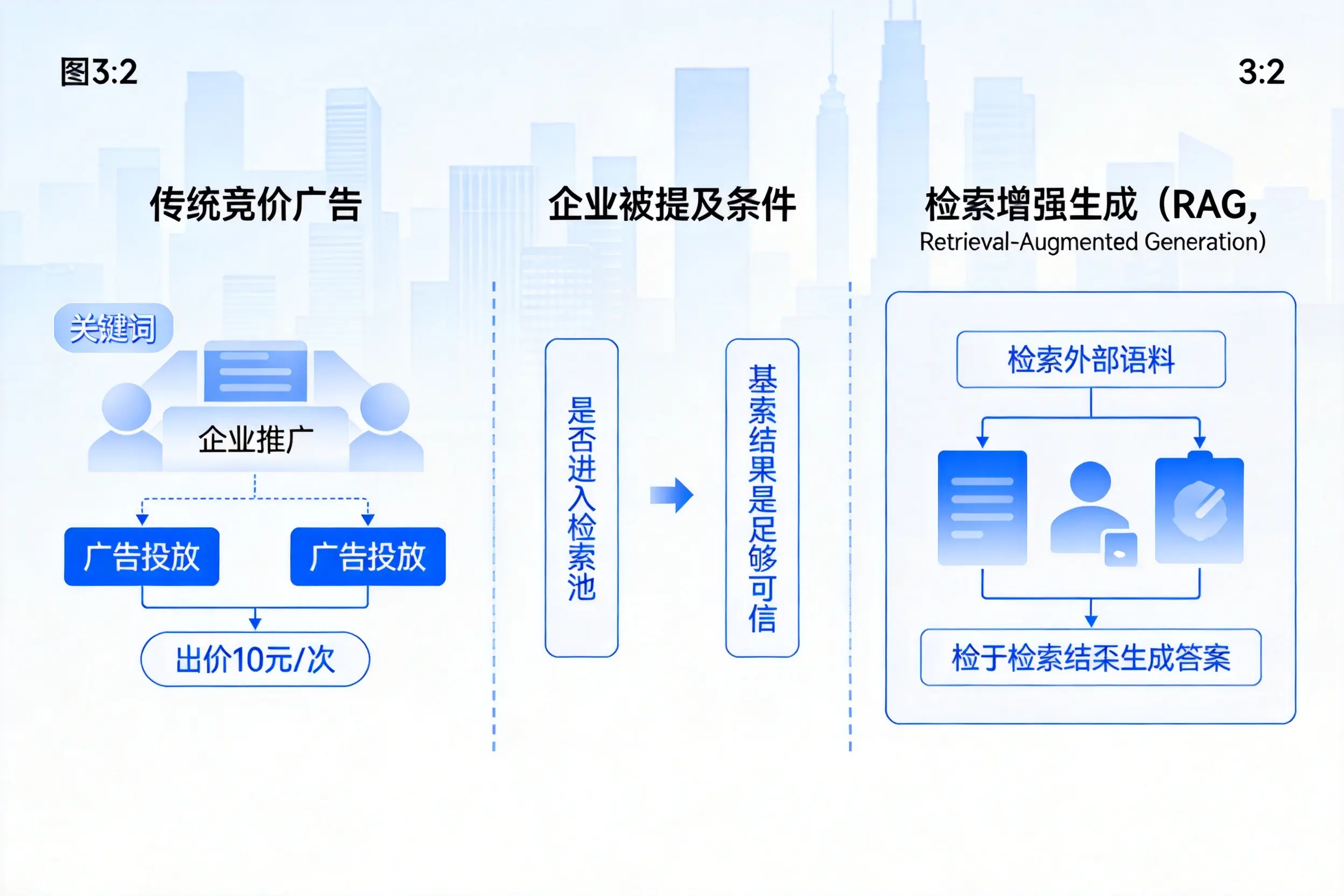 晋中企业AI搜索推广能否替代传统竞价广告投放