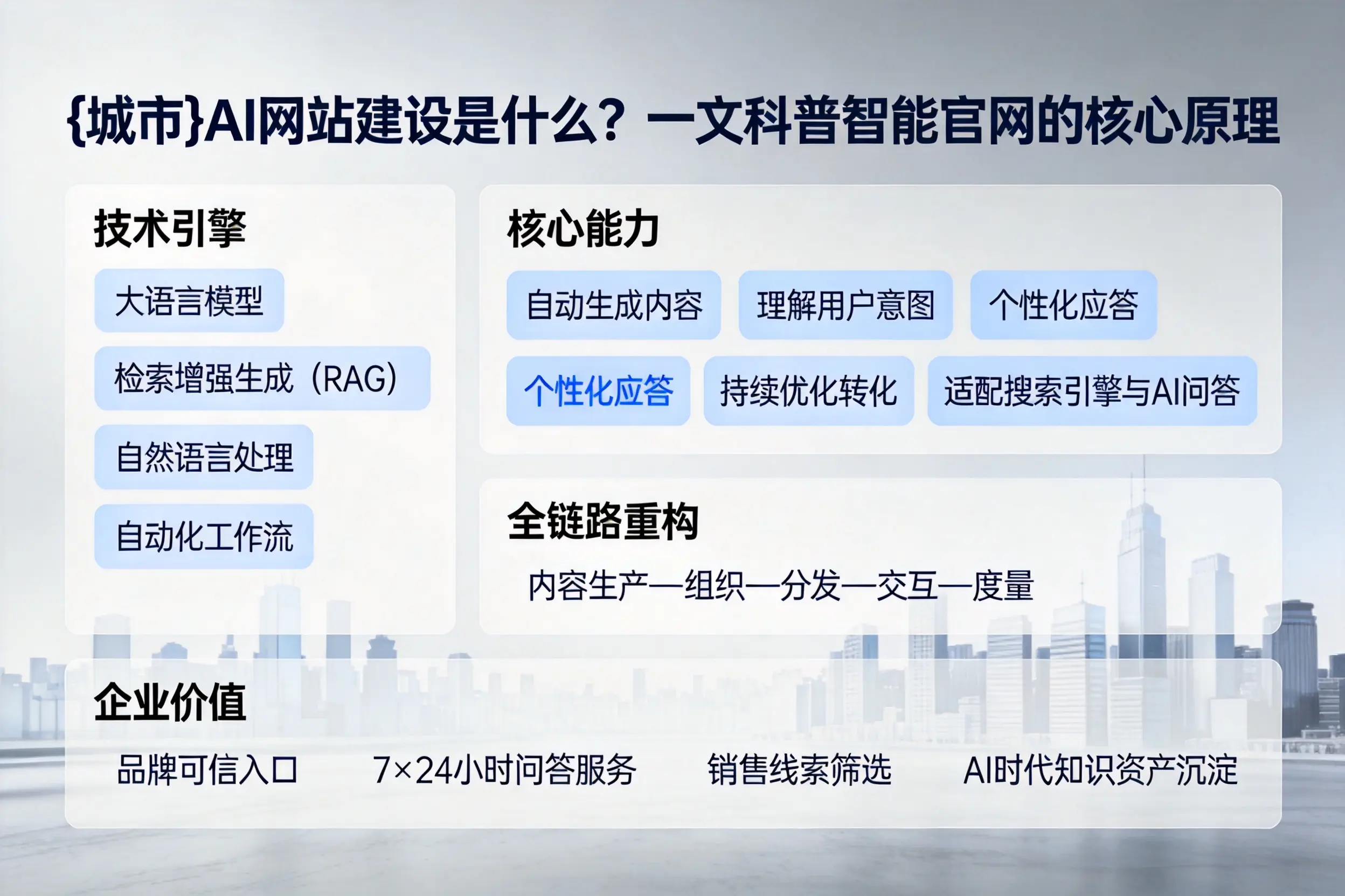 晋中AI网站建设是什么？一文科普智能官网的核心原理
