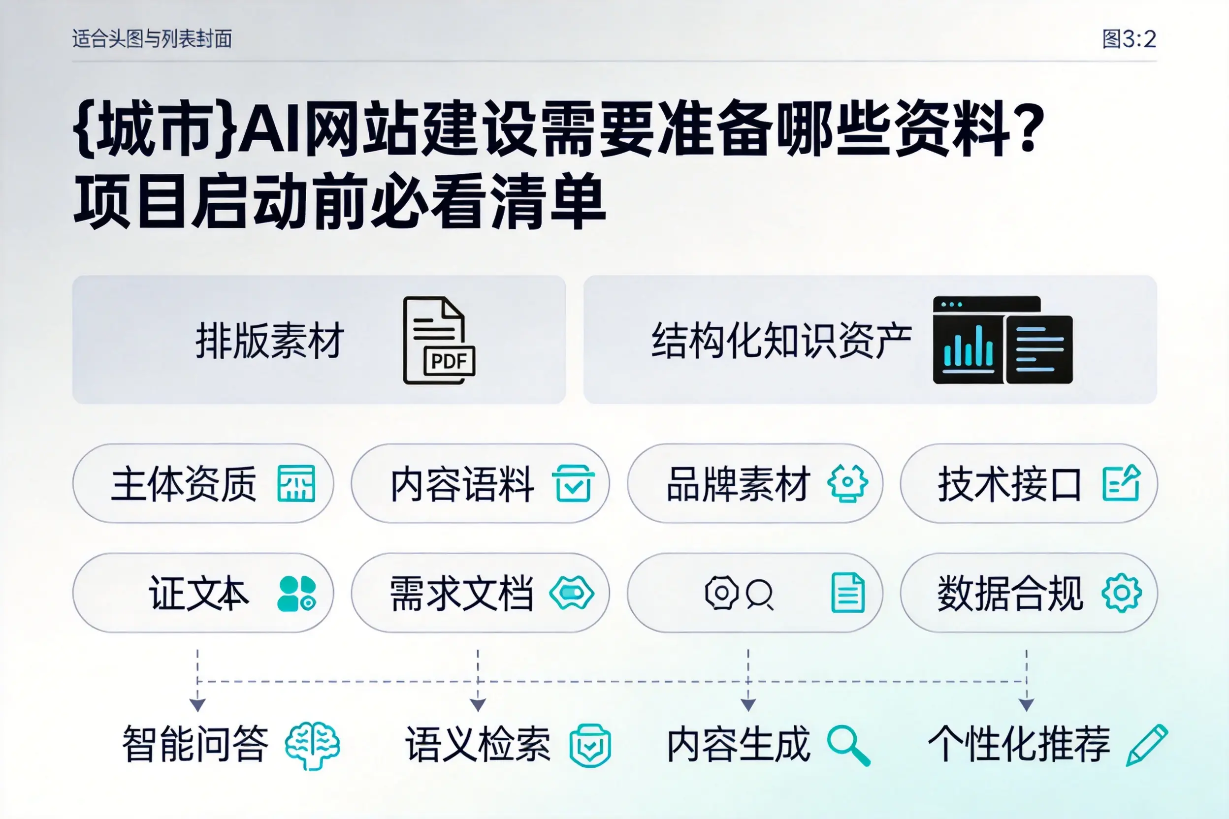 晋中AI网站建设需要准备哪些资料?项目启动前必看清单