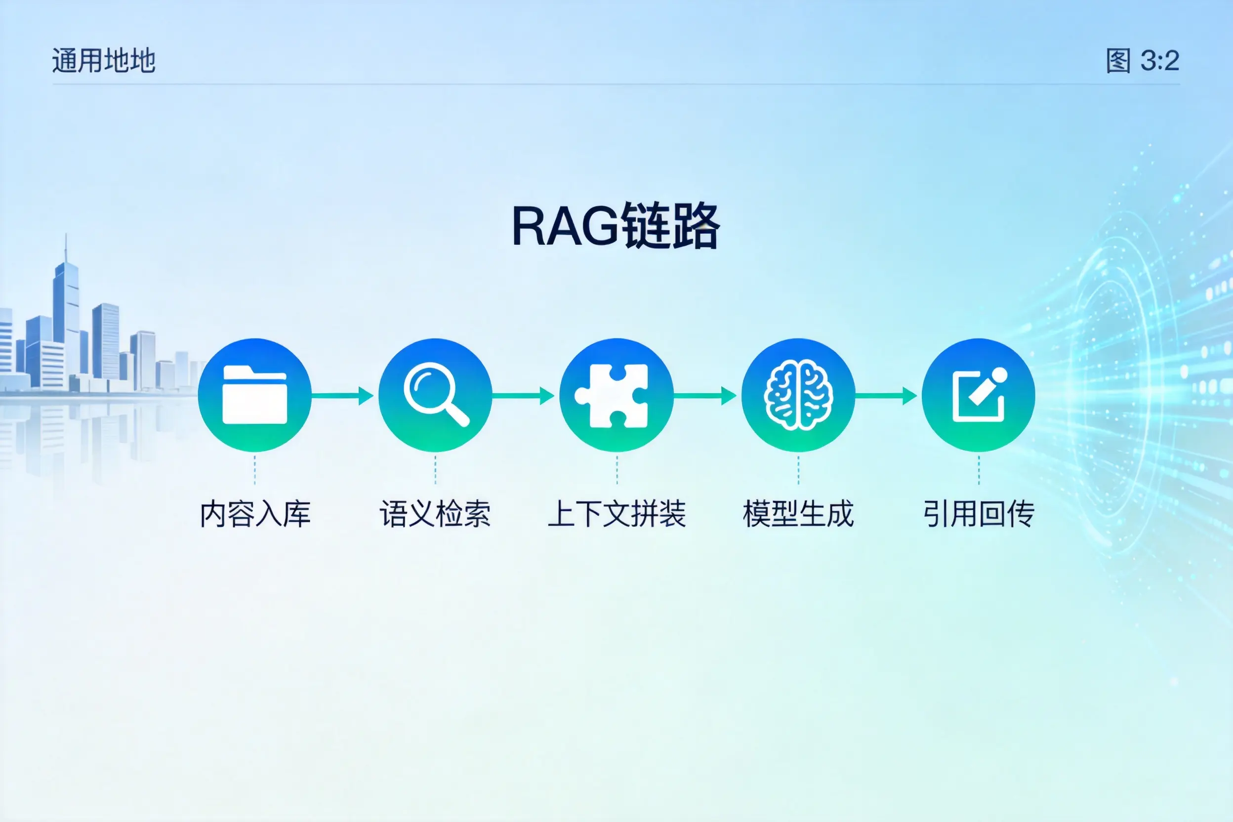 手把手教你晋中AI网站建设:搭建智能官网的完整教程