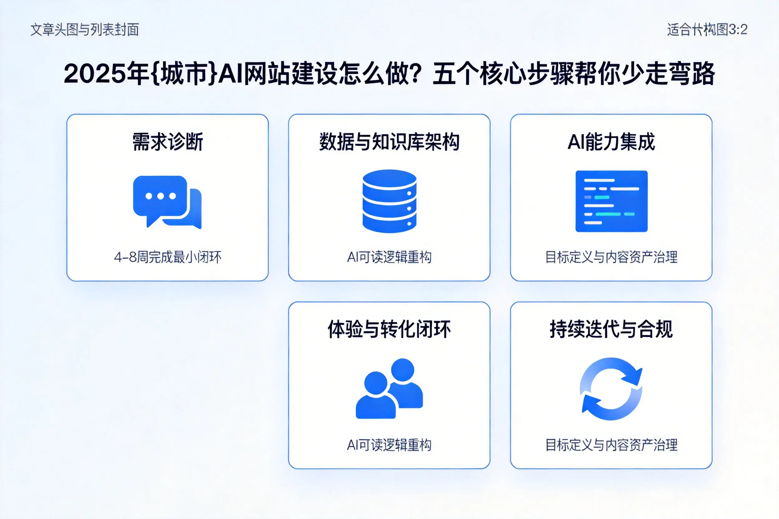 2025年晋中AI网站建设怎么做?五个核心步骤帮你少走弯路