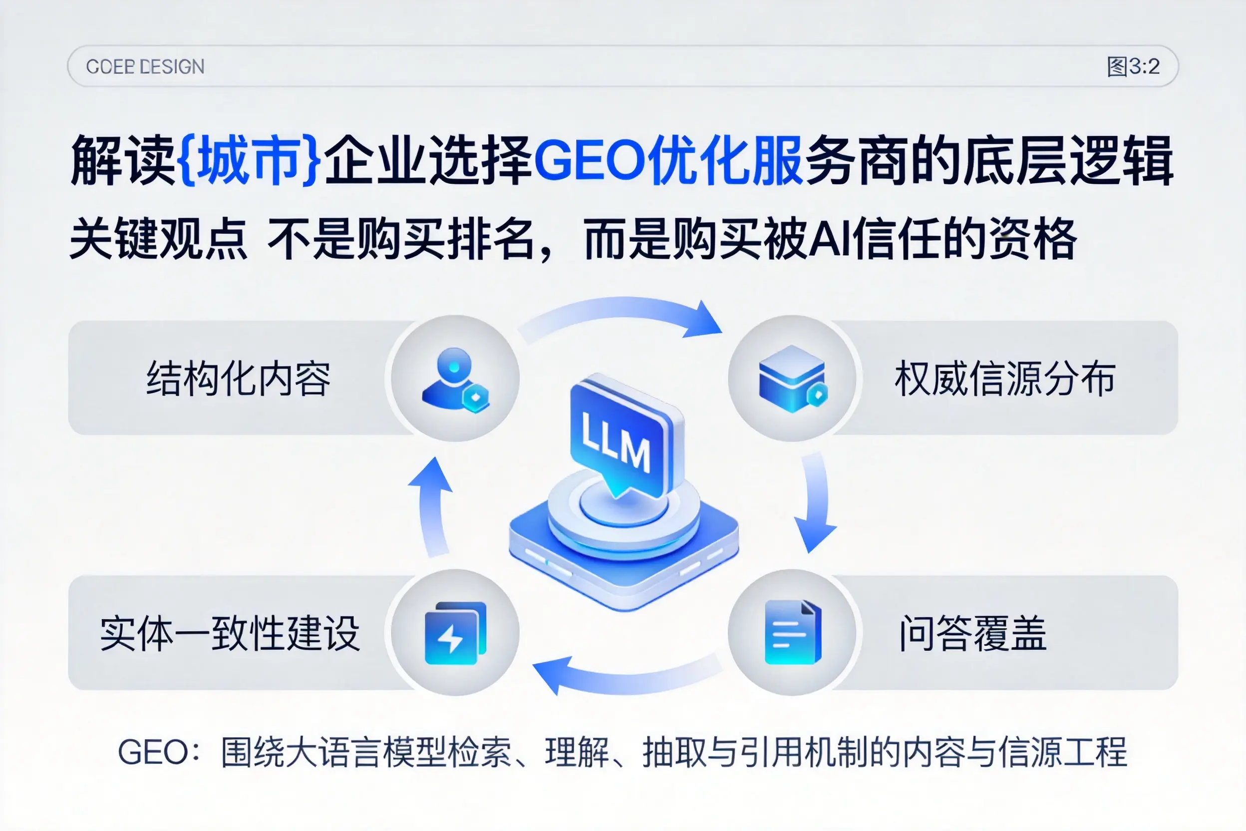 解读晋中企业选择GEO优化服务商的底层逻辑