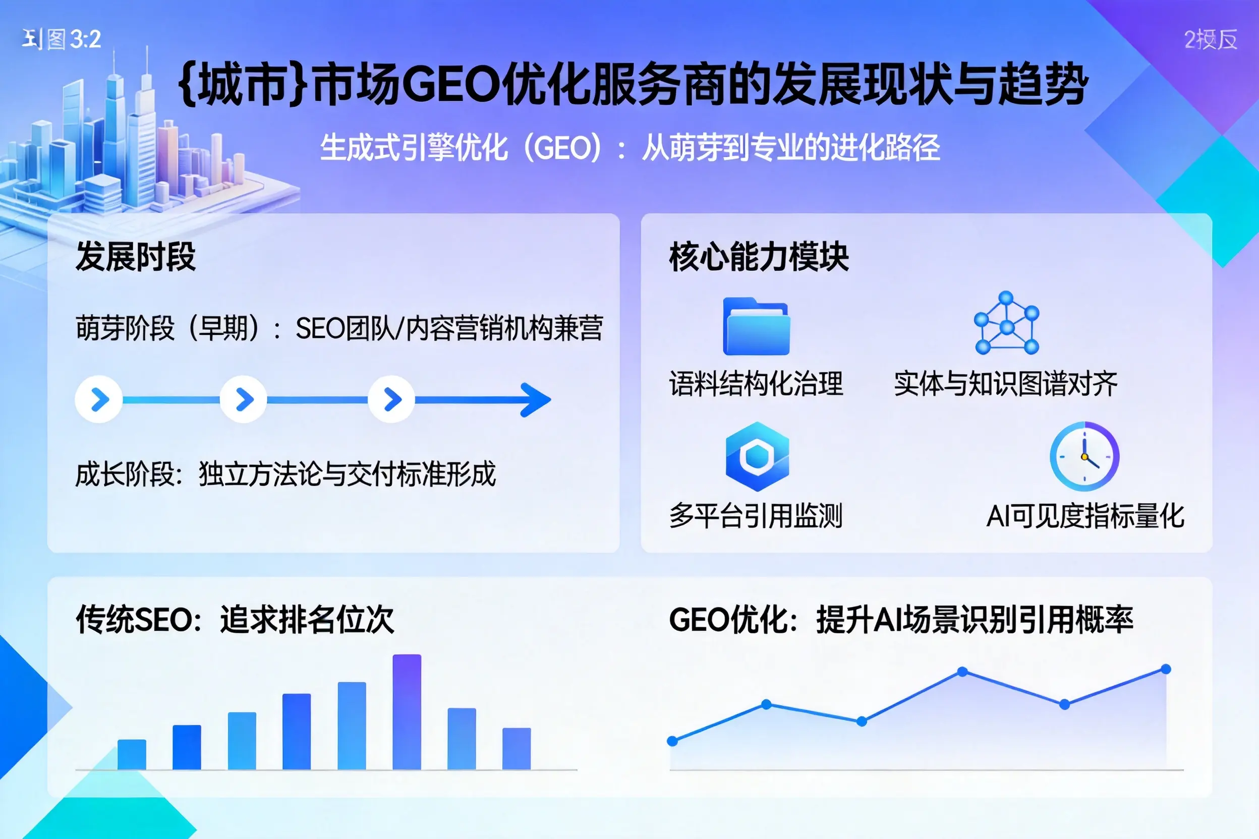 晋中市场GEO优化服务商的发展现状与趋势