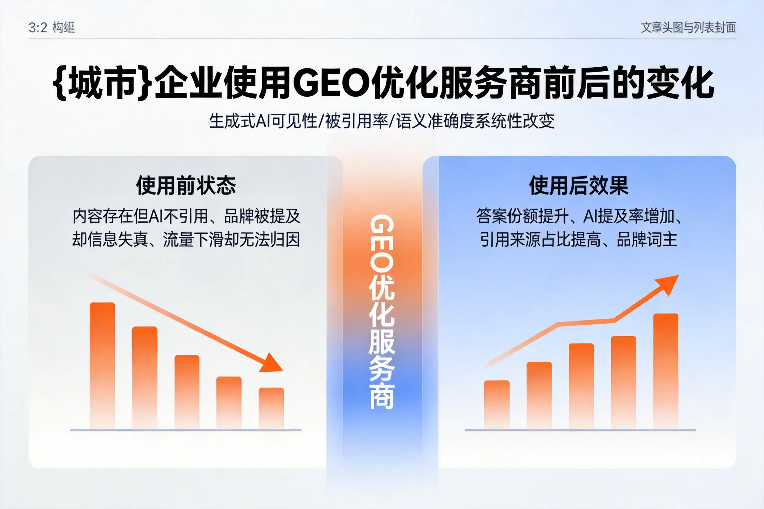 晋中企业使用GEO优化服务商前后的变化