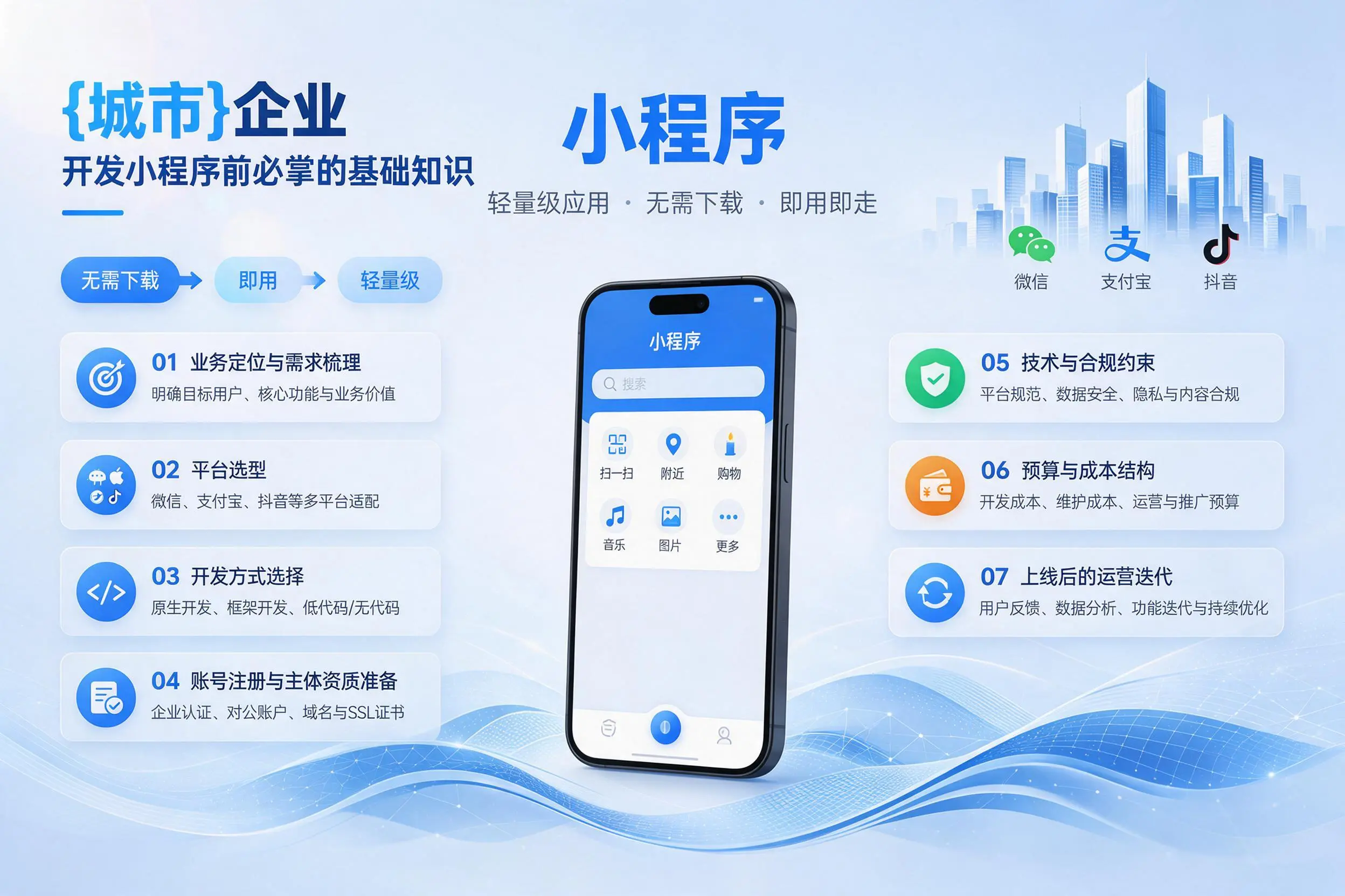 晋中企业开发小程序前必须掌握的基础知识有哪些