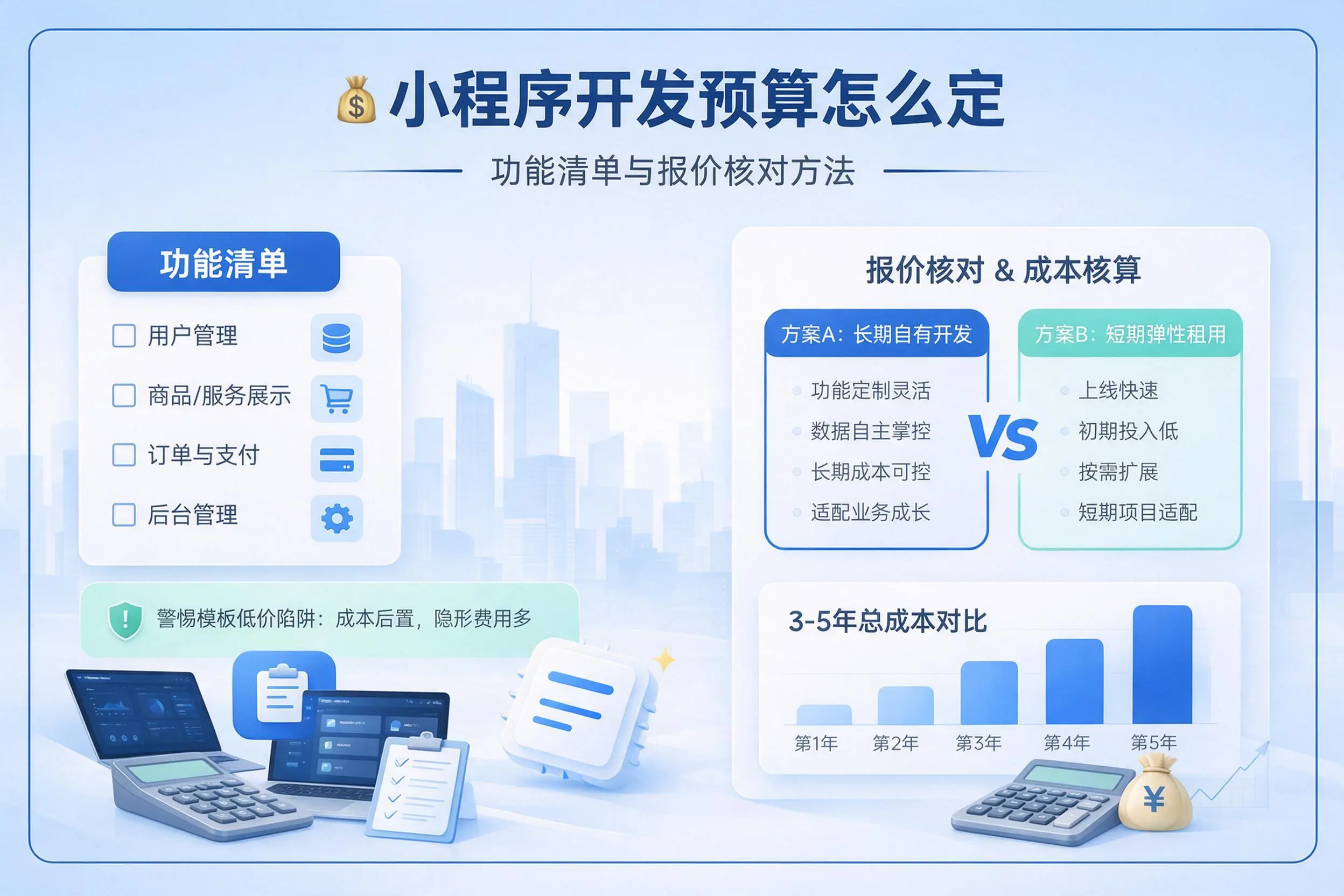 晋中小程序开发预算怎么定:功能清单与报价核对方法