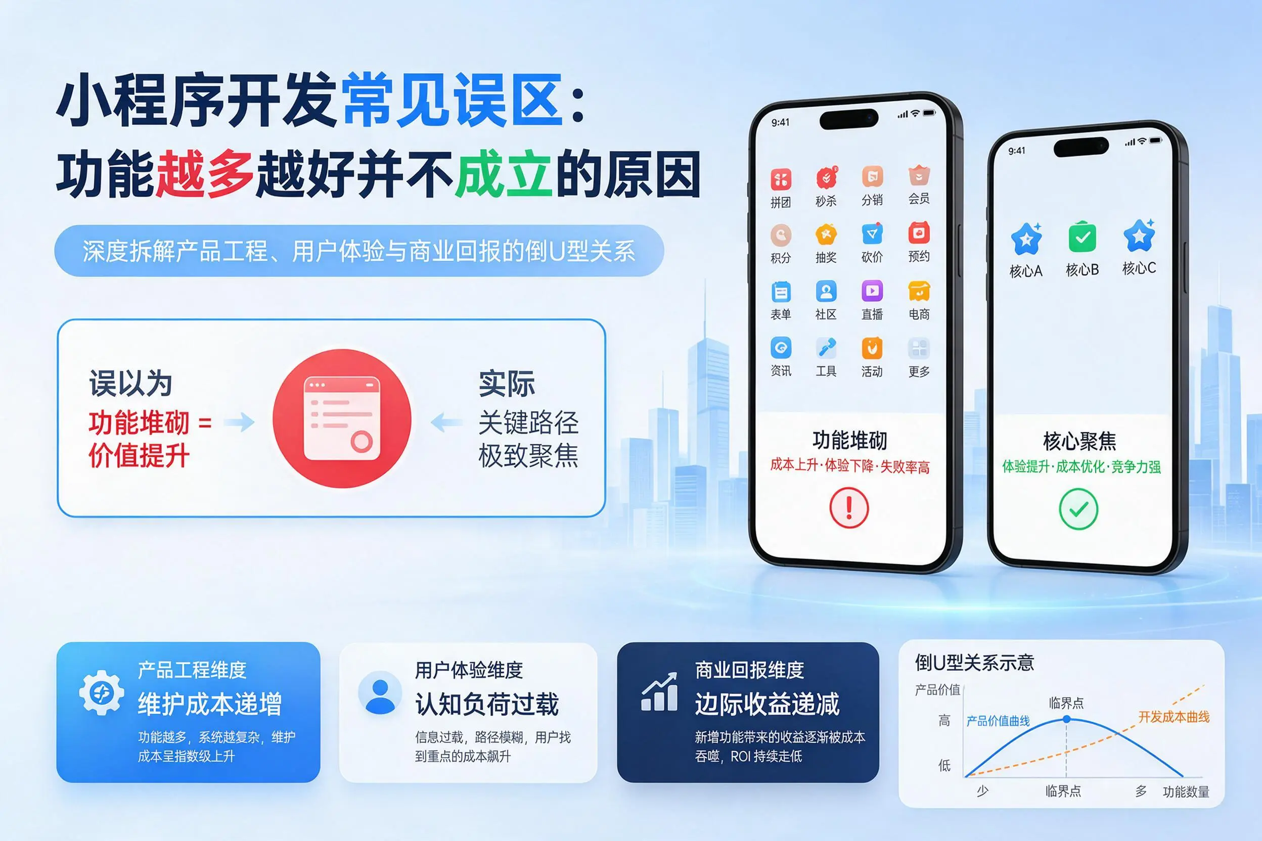 晋中小程序开发常见误区:功能越多越好并不成立的原因