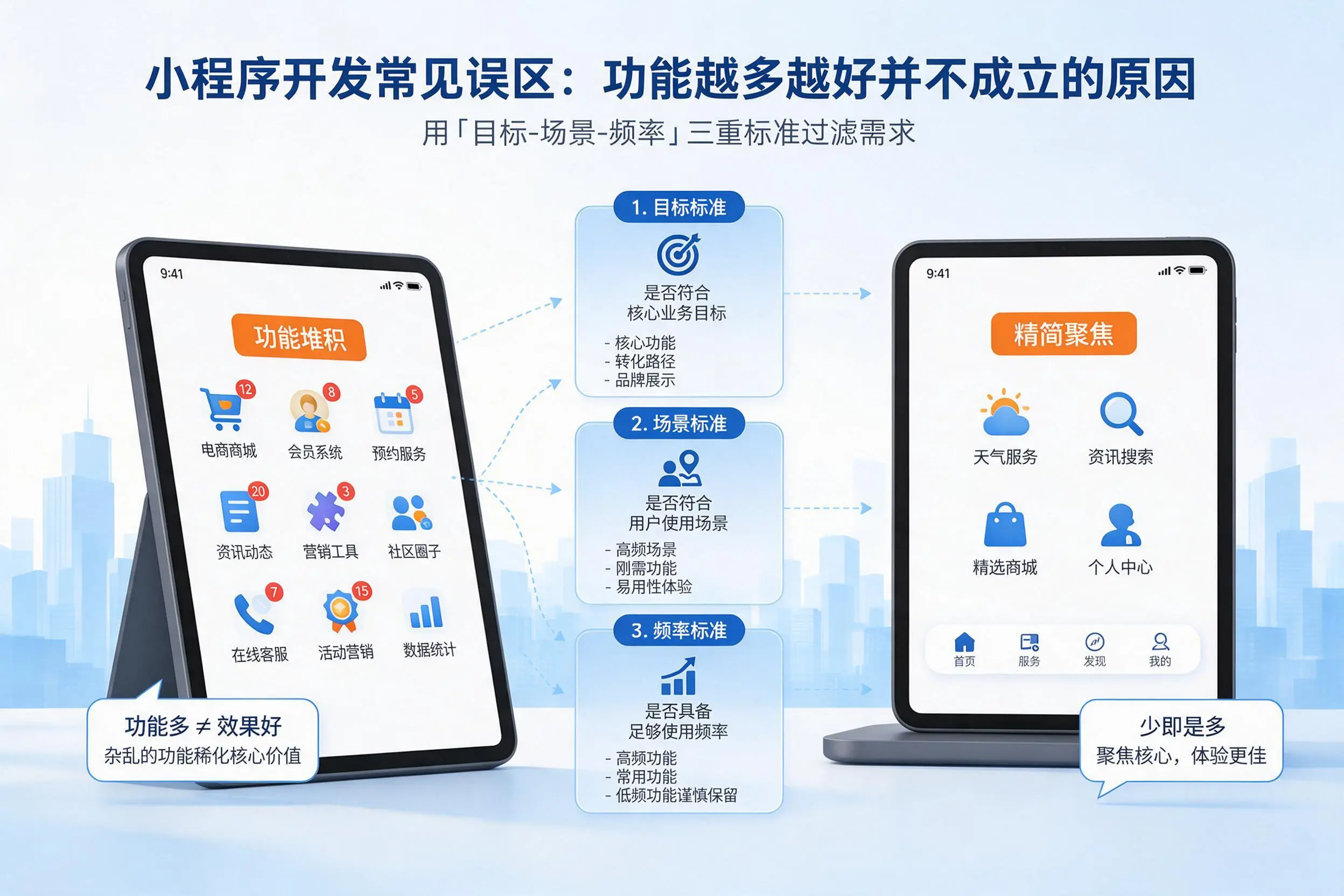 晋中小程序开发常见误区:功能越多越好并不成立的原因