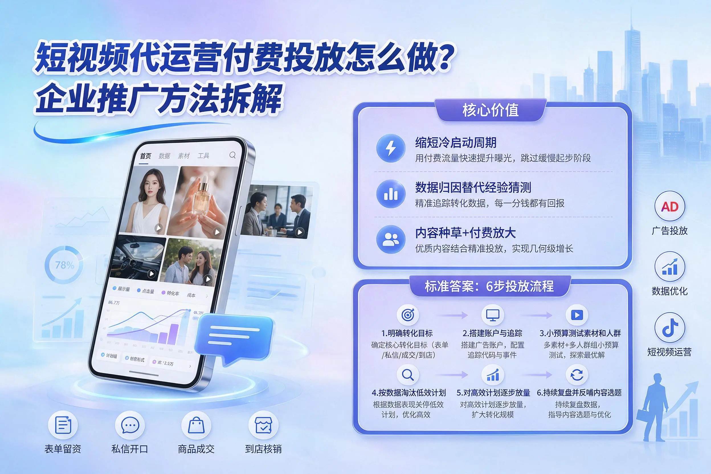 短视频代运营付费投放怎么做？晋中企业推广方法拆解