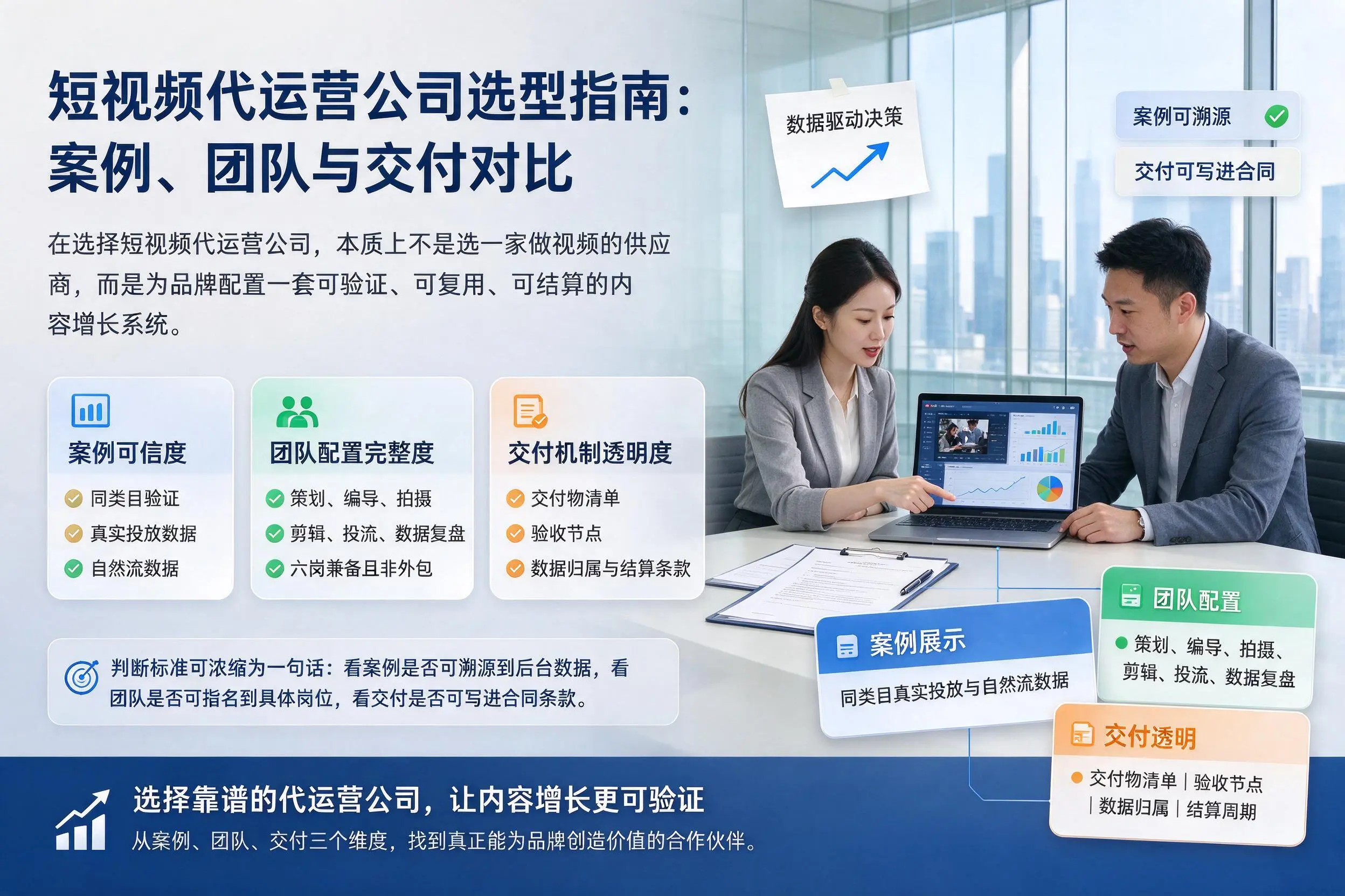 晋中短视频代运营公司选型指南:案例、团队与交付对比