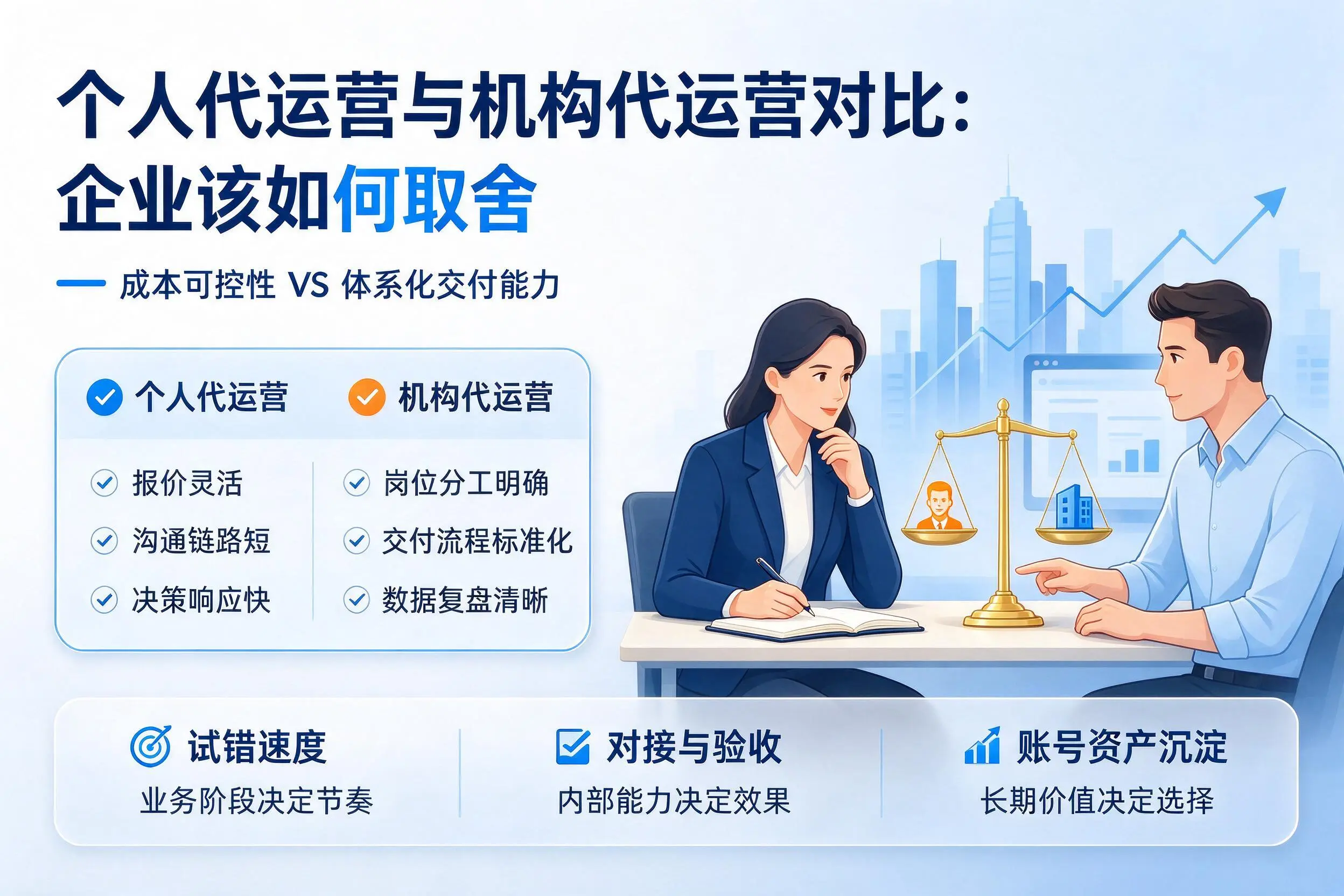 个人代运营与机构代运营对比：晋中企业该如何取舍