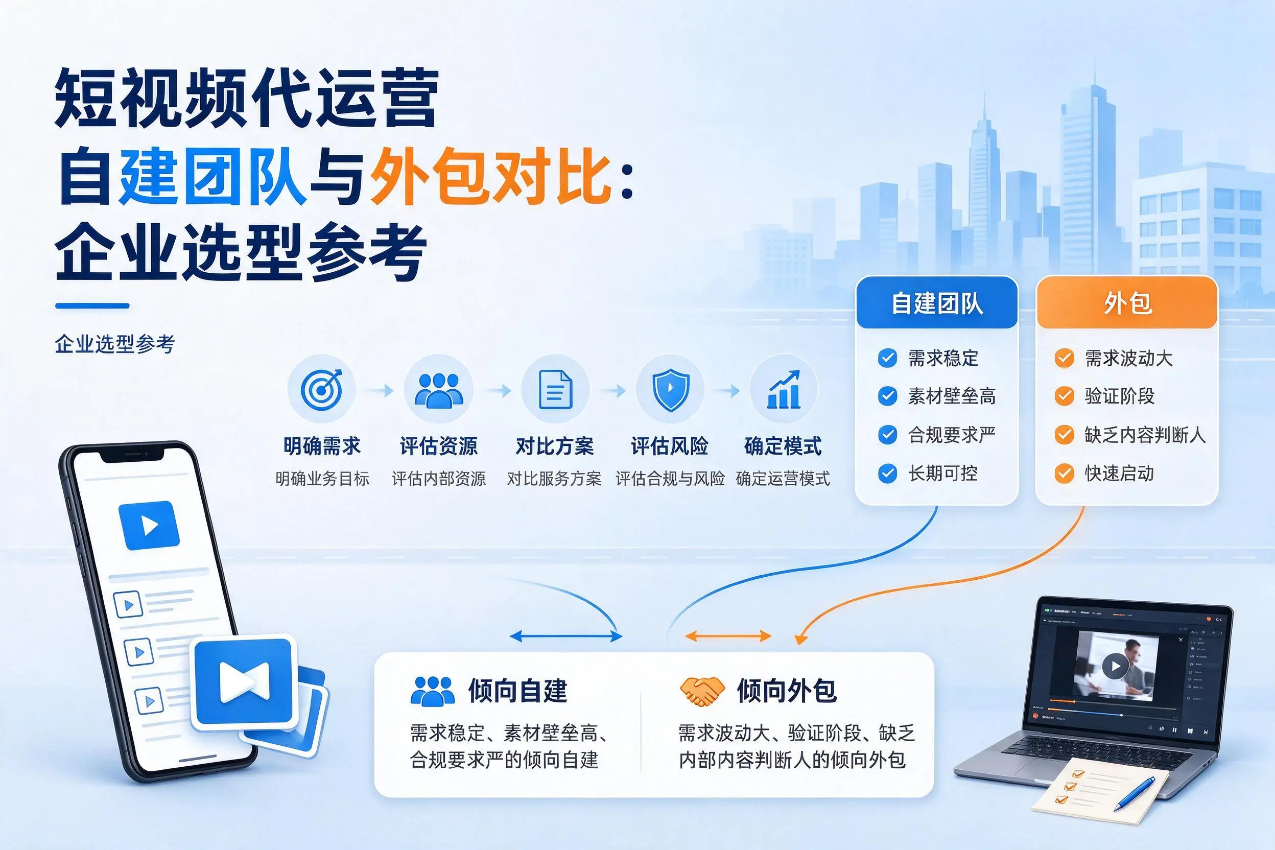 短视频代运营自建团队与外包对比：晋中企业选型参考