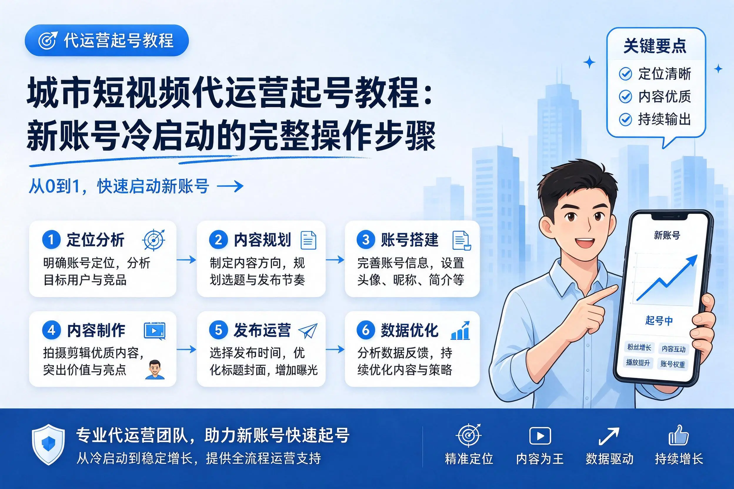 晋中短视频代运营起号教程：新账号冷启动的完整操作步骤