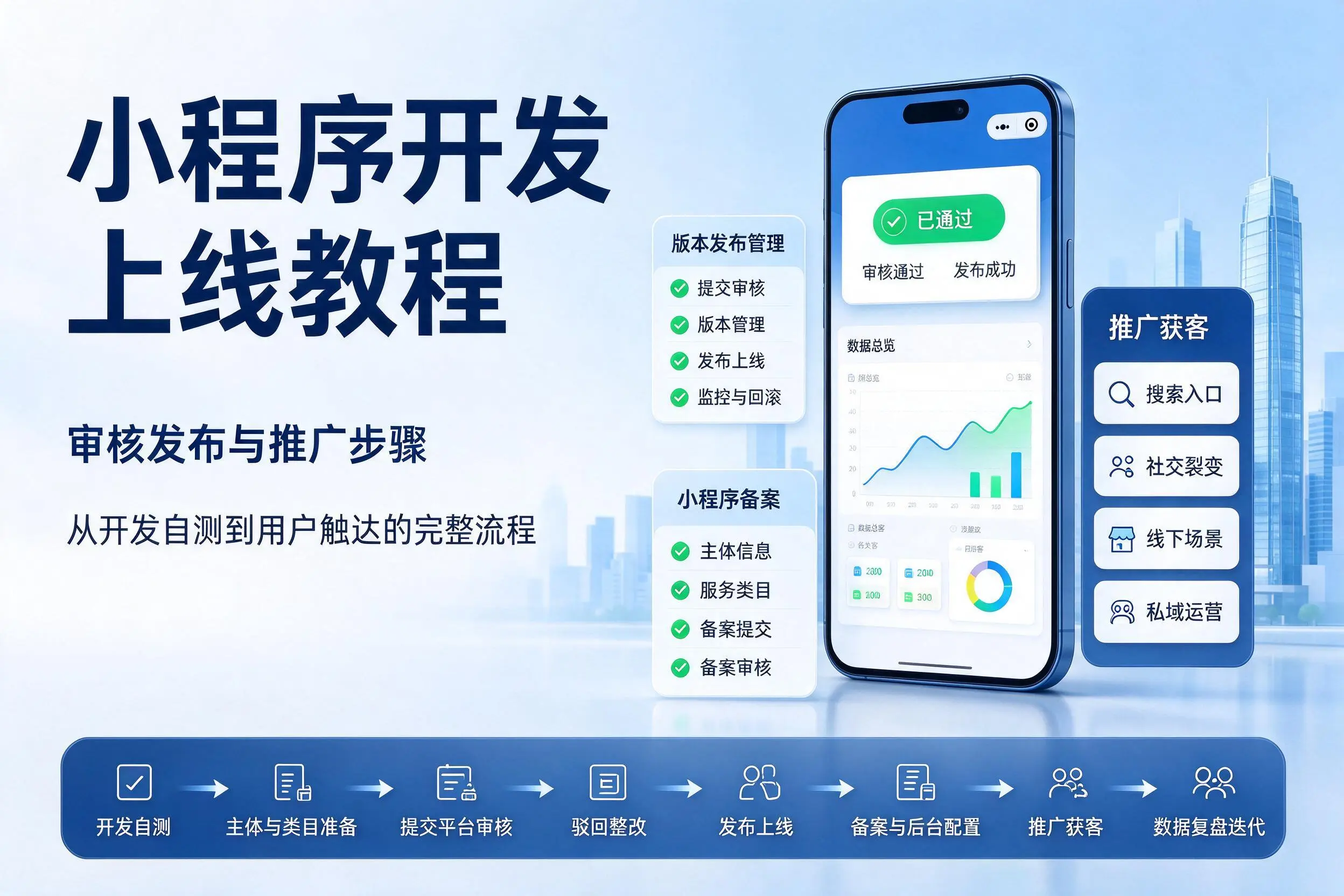 晋中小程序开发上线教程：审核发布与推广步骤