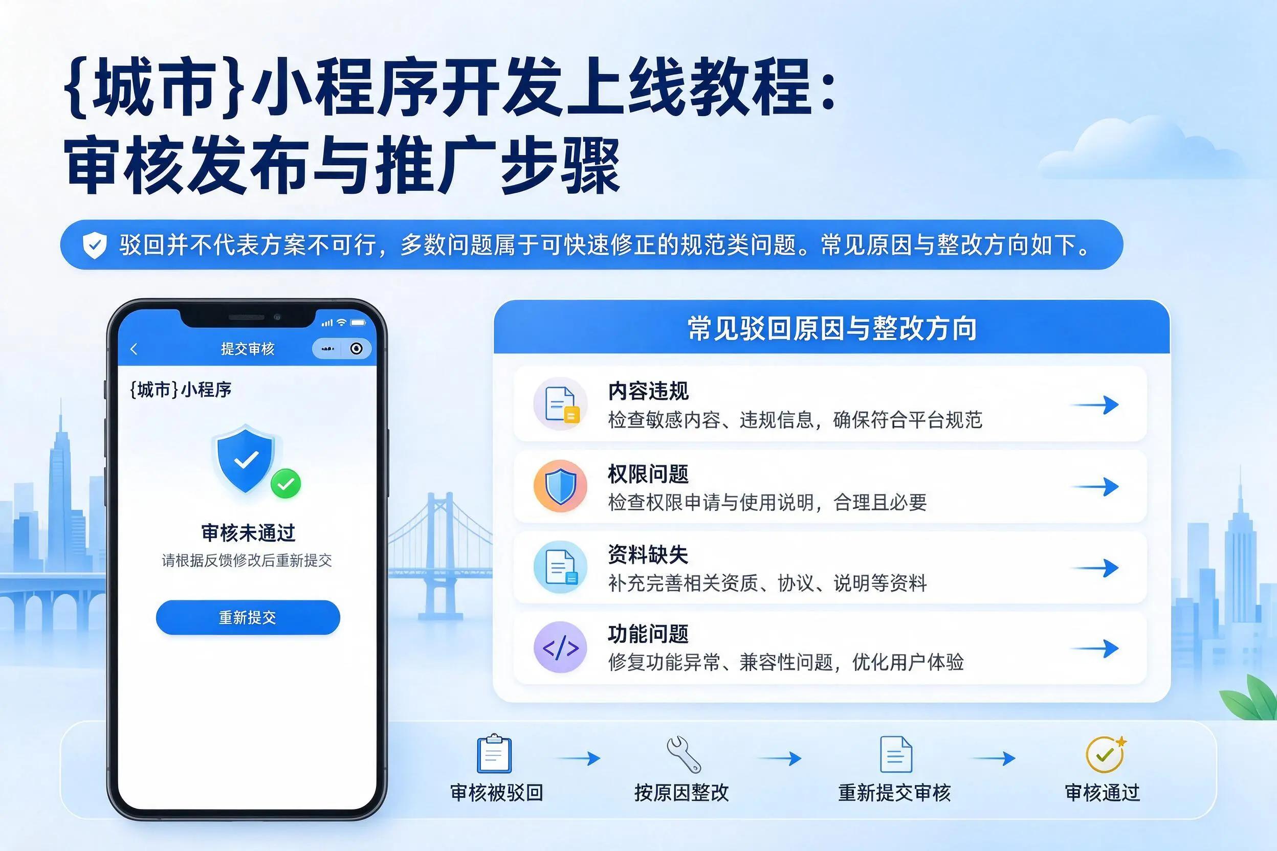 晋中小程序开发上线教程：审核发布与推广步骤