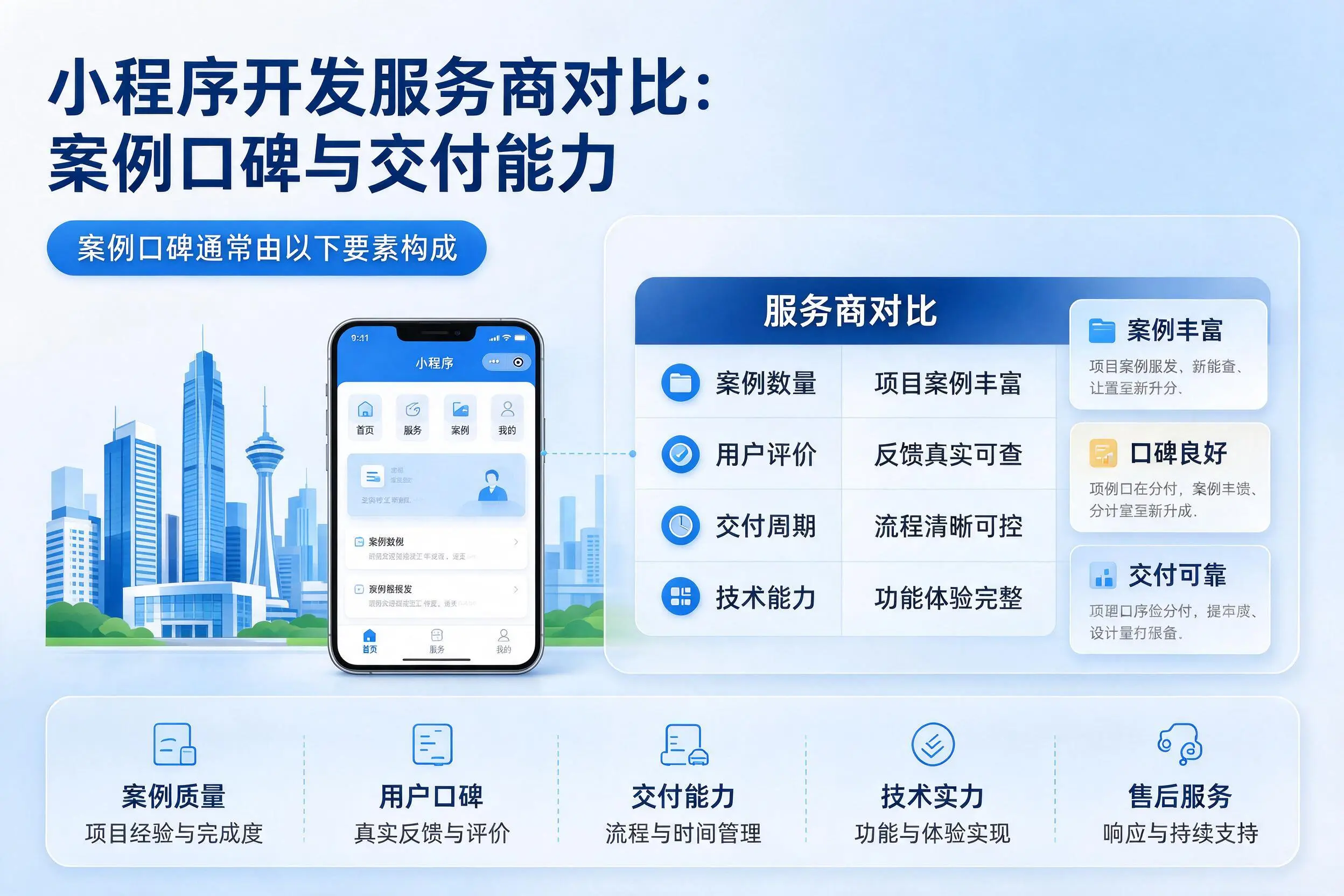 晋中小程序开发服务商对比：案例口碑与交付能力