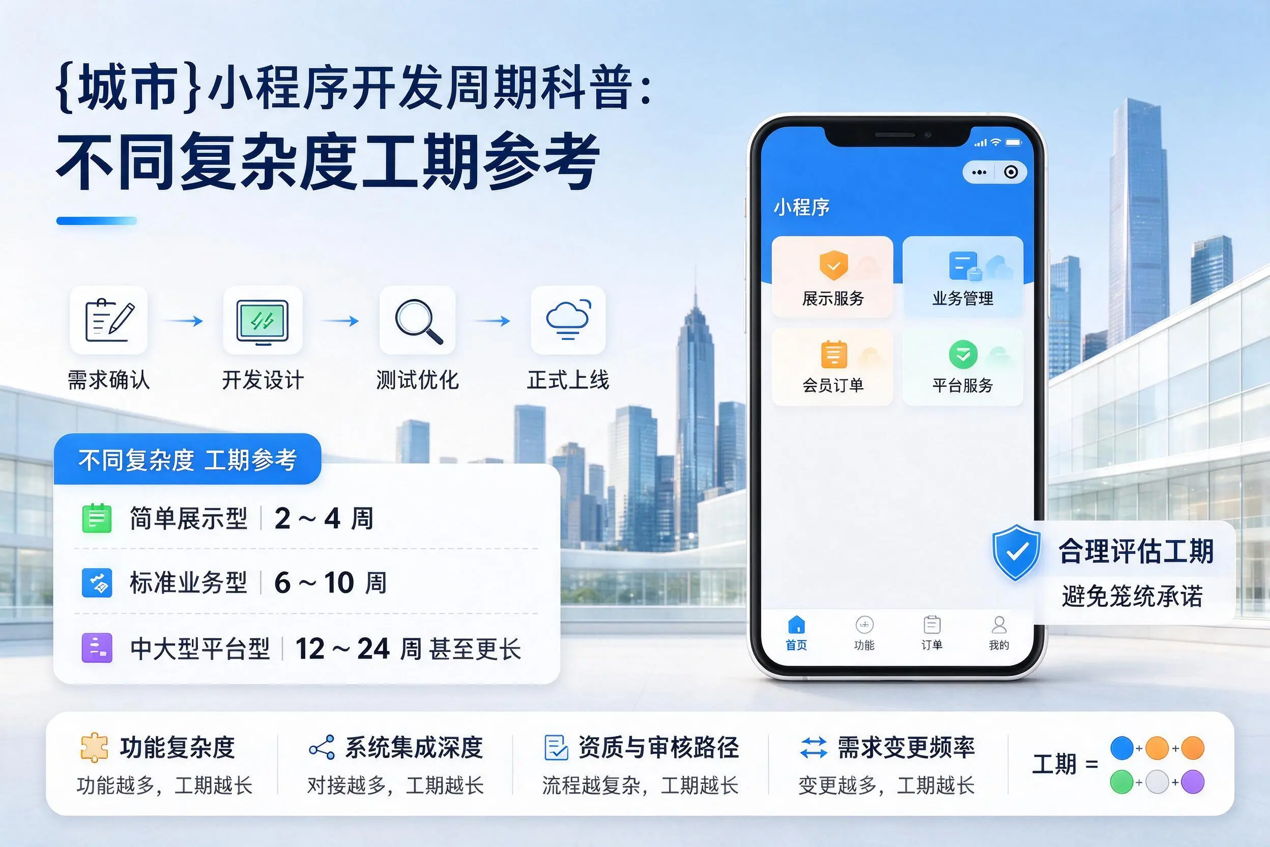 晋中小程序开发周期科普：不同复杂度工期参考