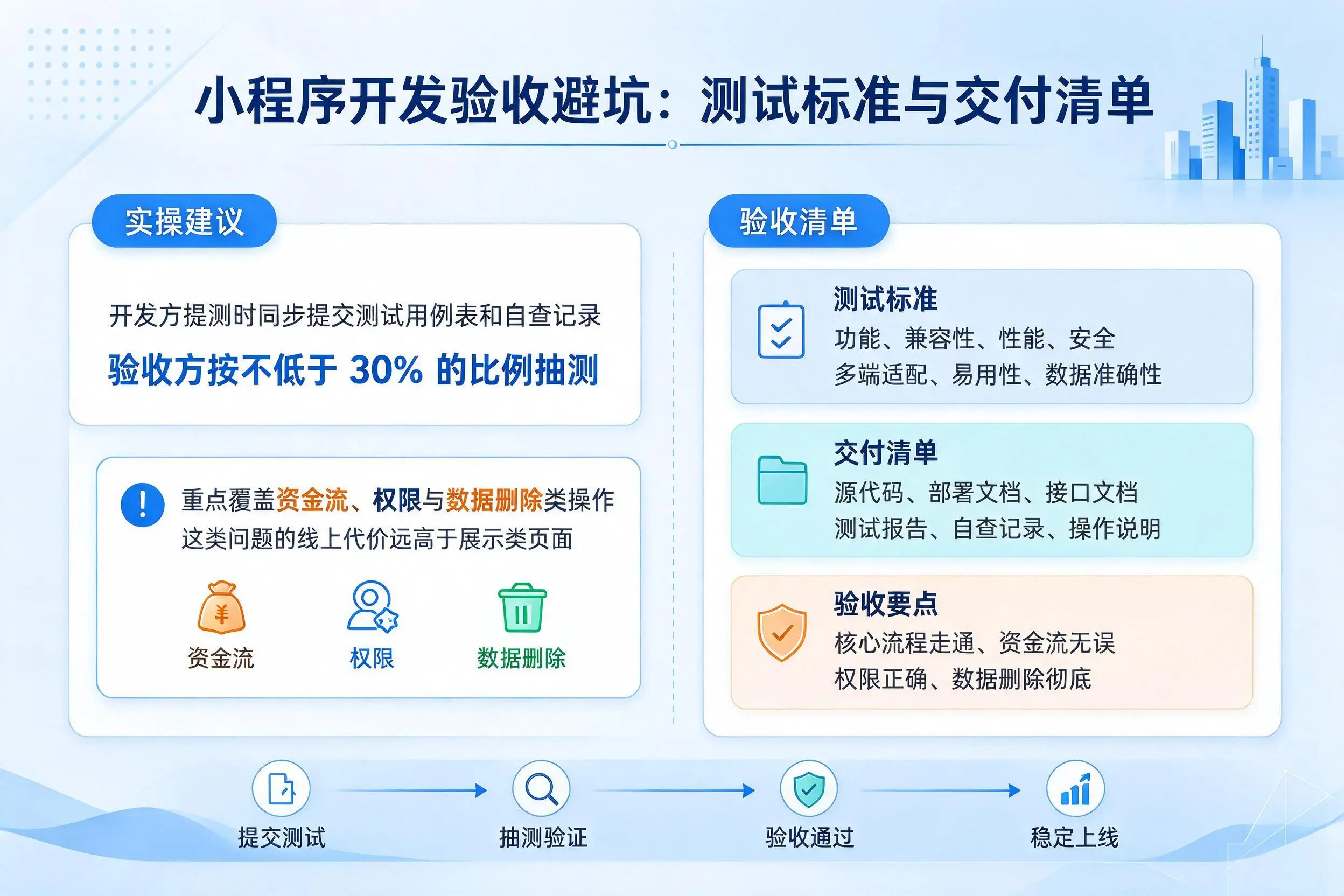 晋中小程序开发验收避坑：测试标准与交付清单