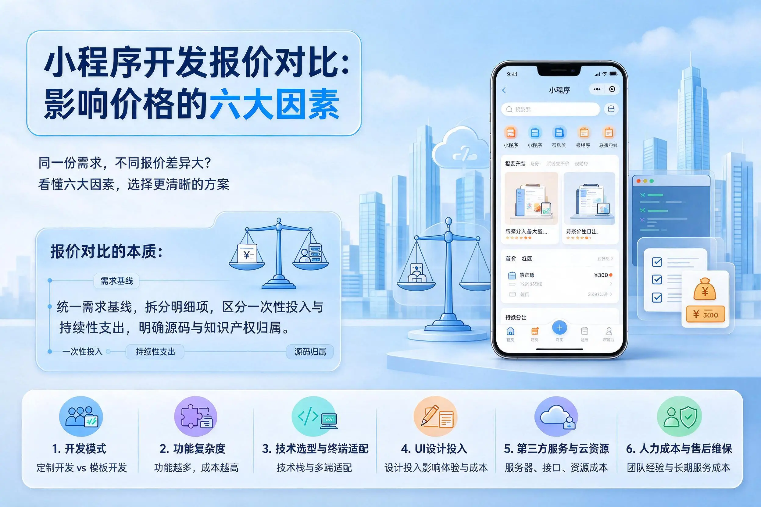 晋中小程序开发报价对比：影响价格的六大因素