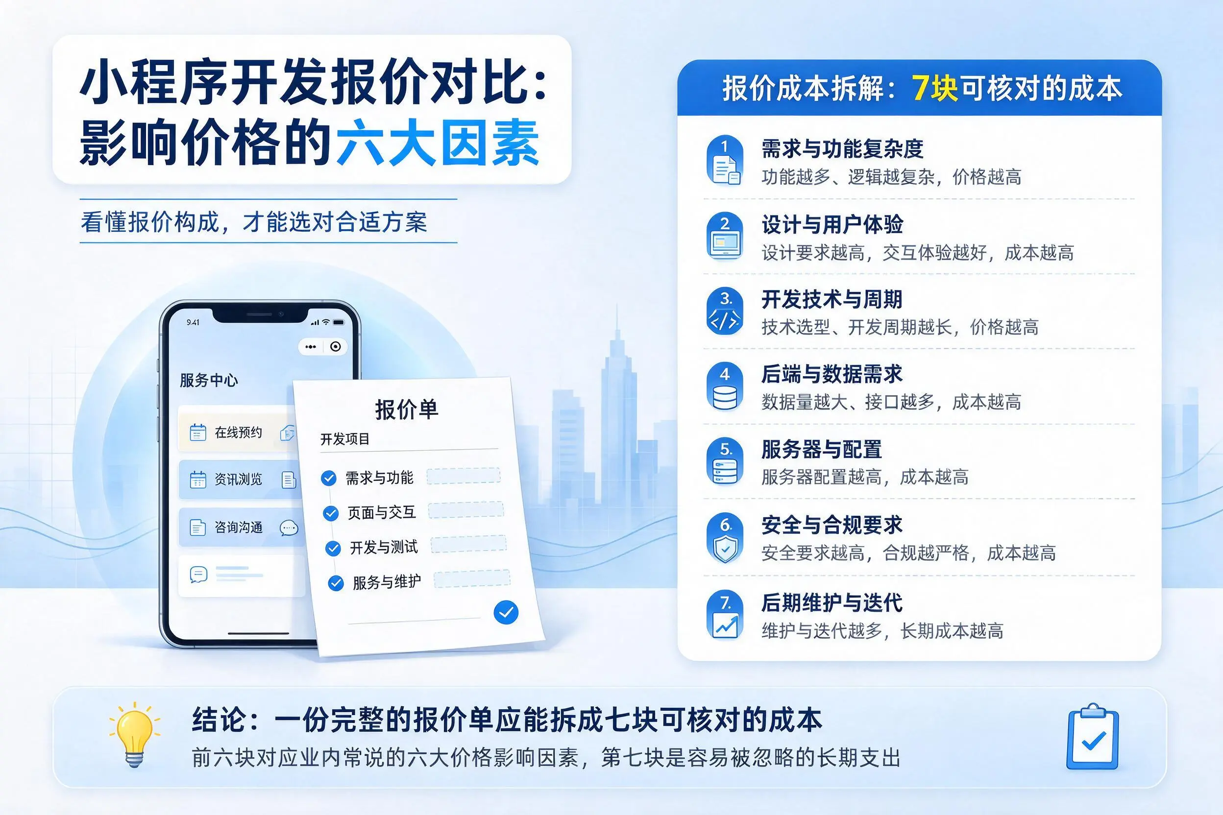 晋中小程序开发报价对比：影响价格的六大因素