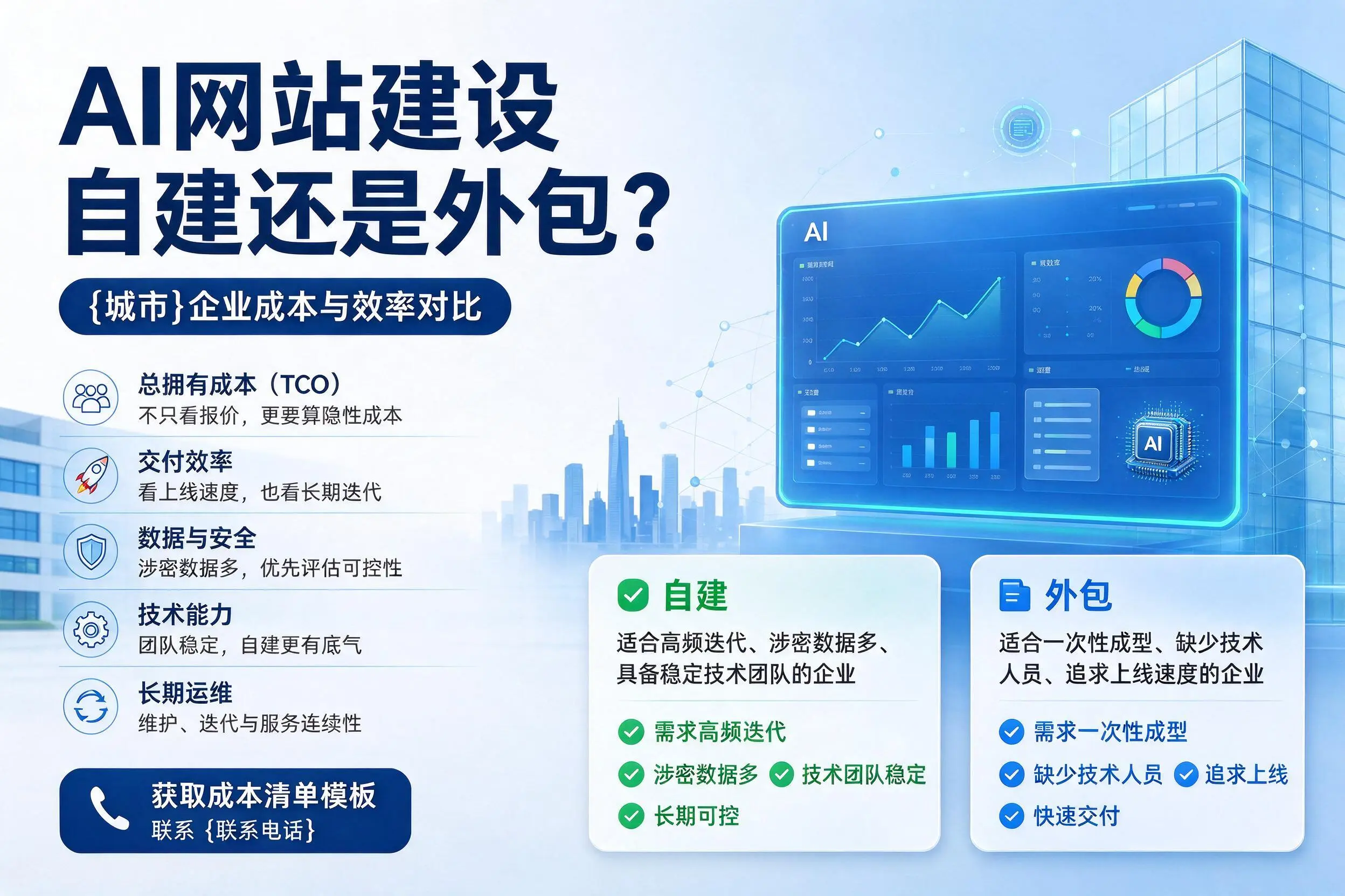 AI网站建设自建还是外包?晋中企业成本与效率对比