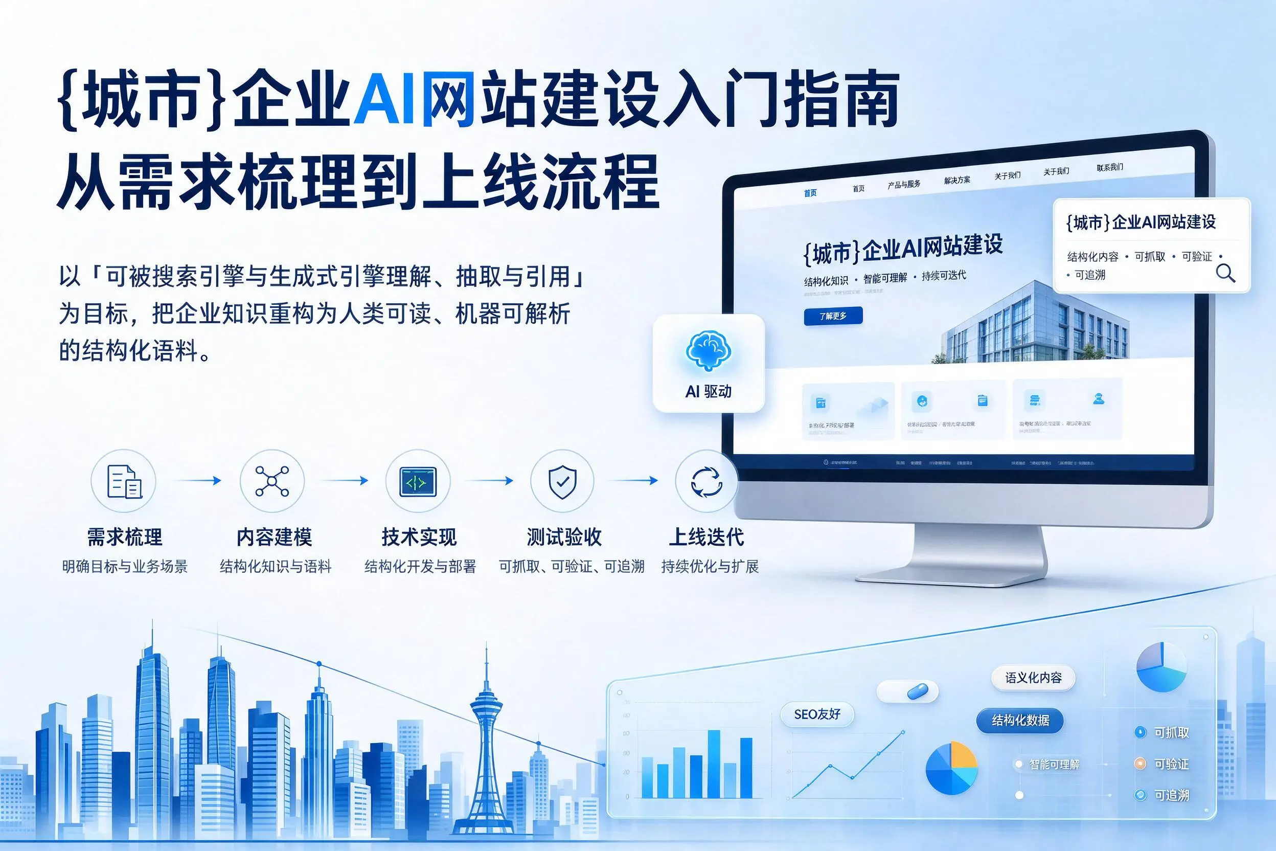 晋中企业AI网站建设入门指南：从需求梳理到上线流程