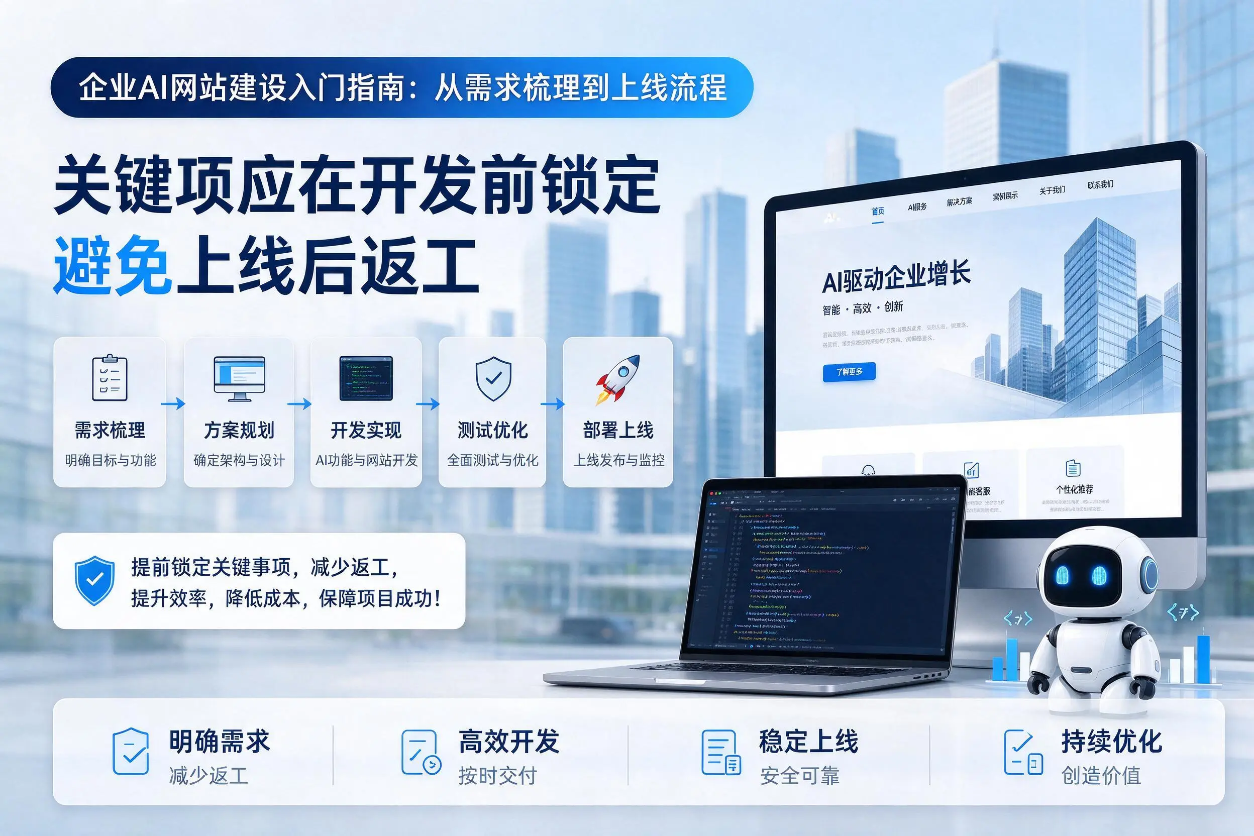 晋中企业AI网站建设入门指南：从需求梳理到上线流程