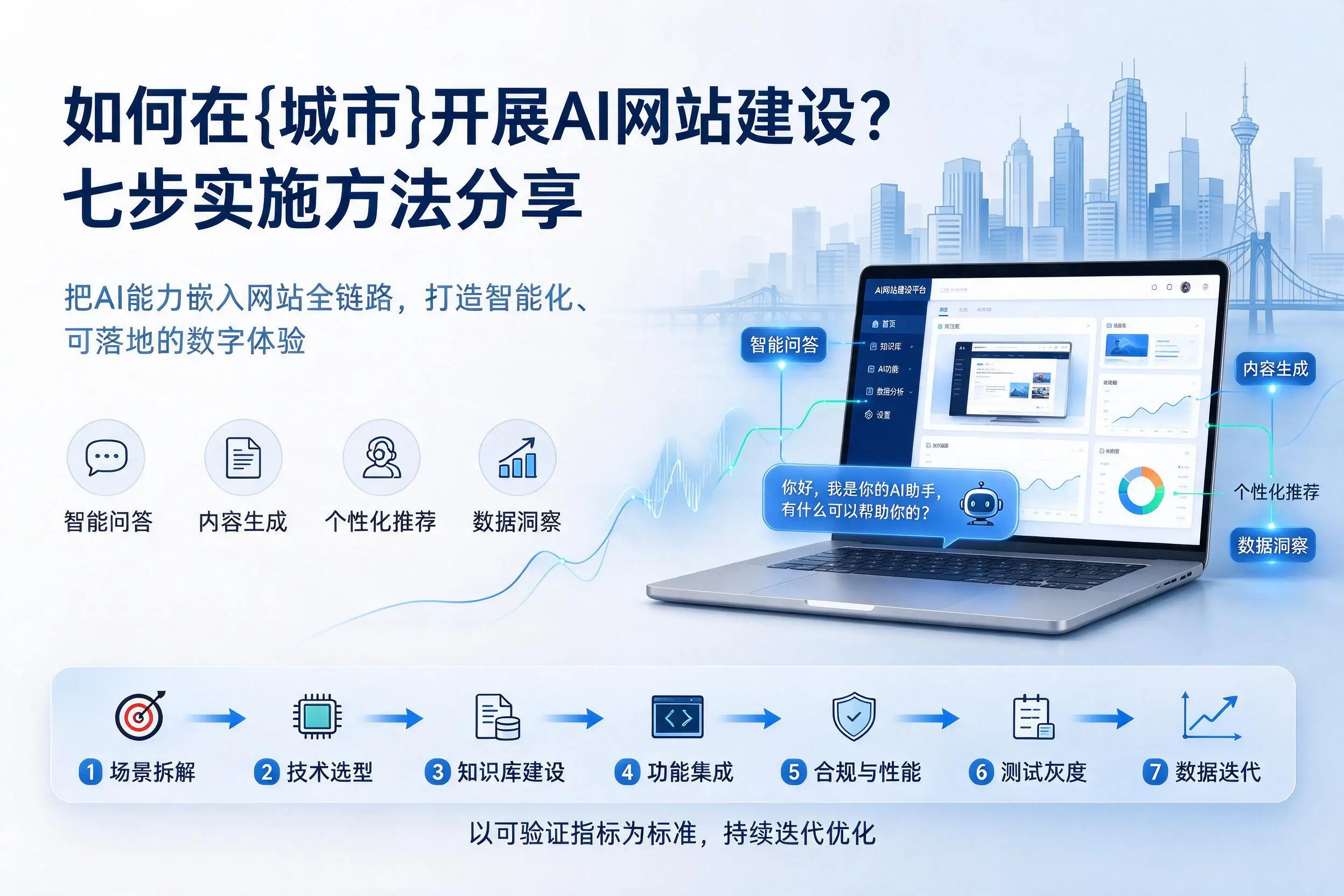 如何在晋中开展AI网站建设？七步实施方法分享