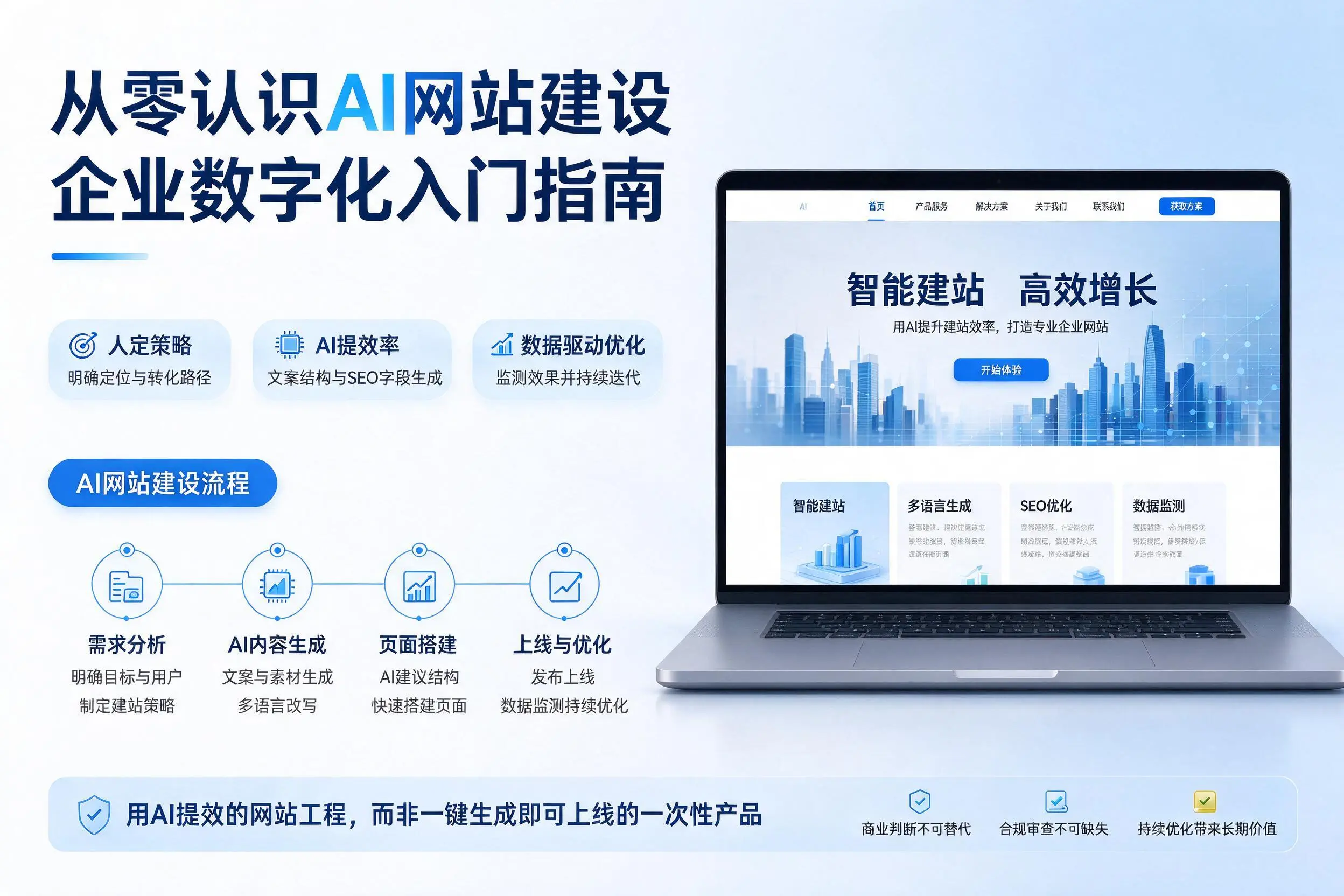 从零认识AI网站建设,晋中企业数字化入门指南
