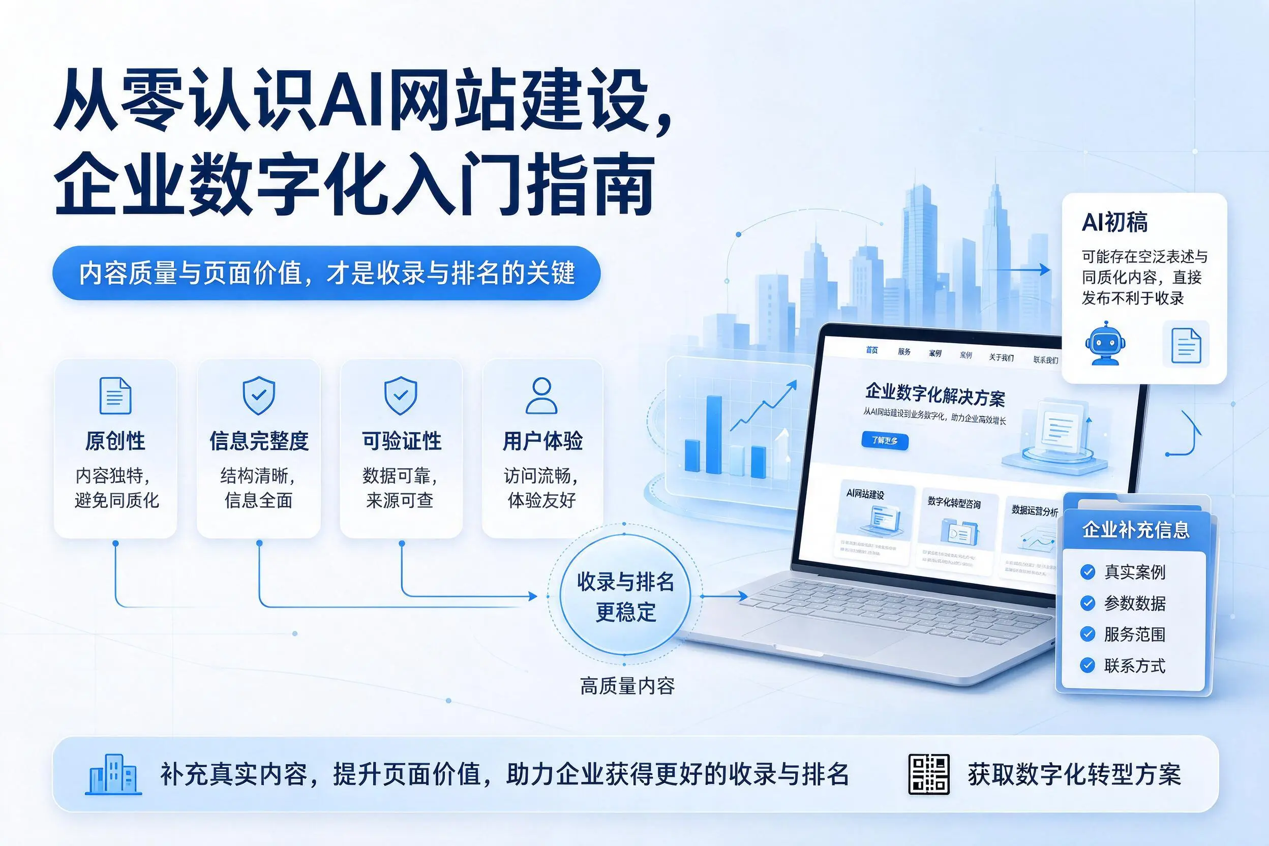 从零认识AI网站建设,晋中企业数字化入门指南