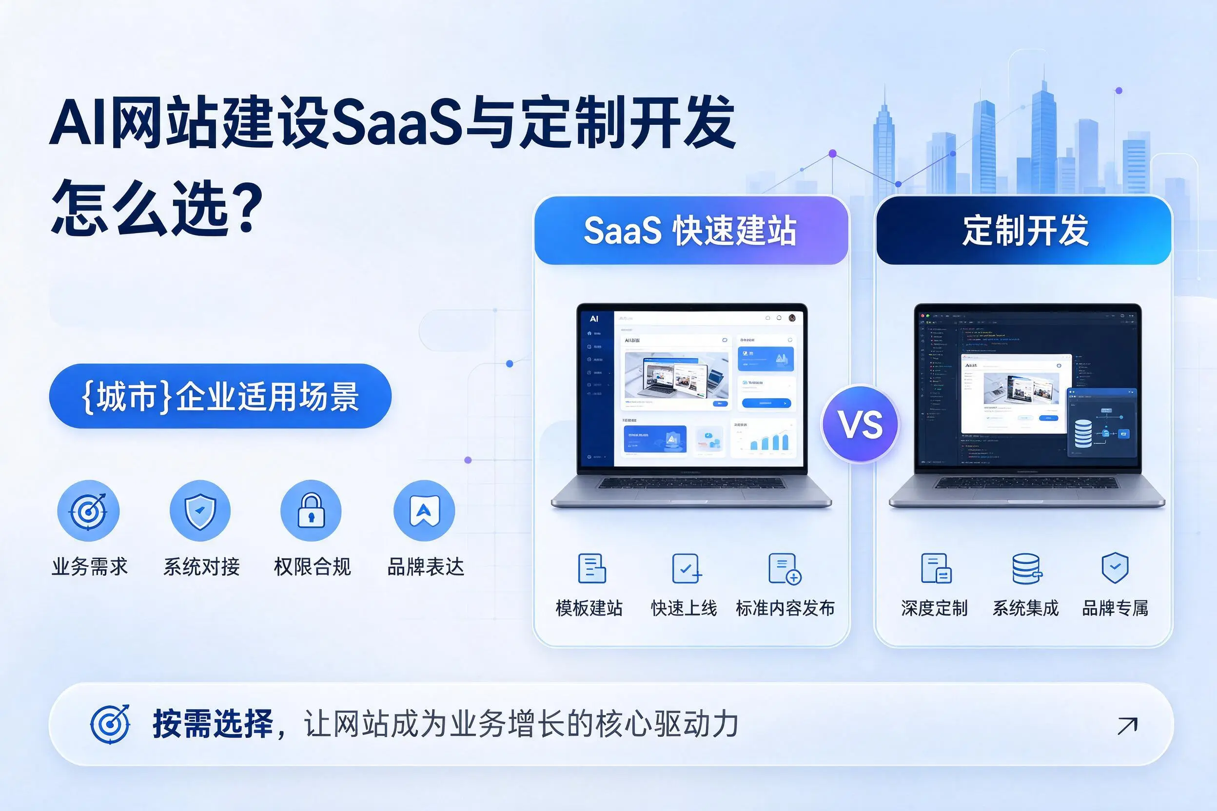 AI网站建设SaaS与定制开发怎么选？晋中企业适用场景
