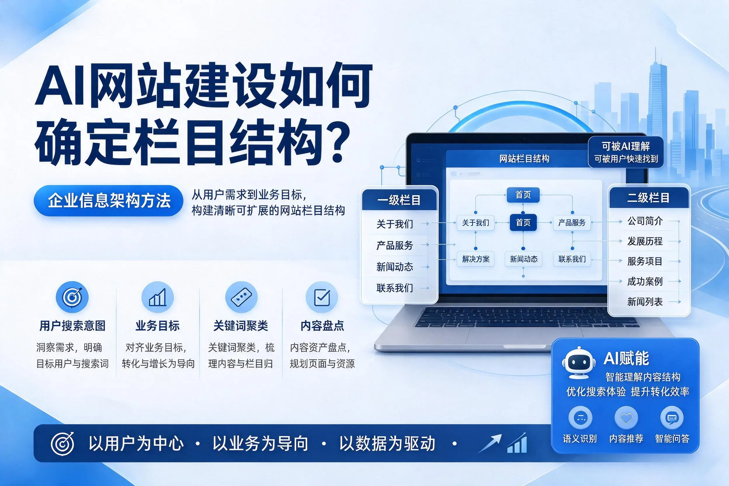 AI网站建设如何确定栏目结构？晋中企业信息架构方法