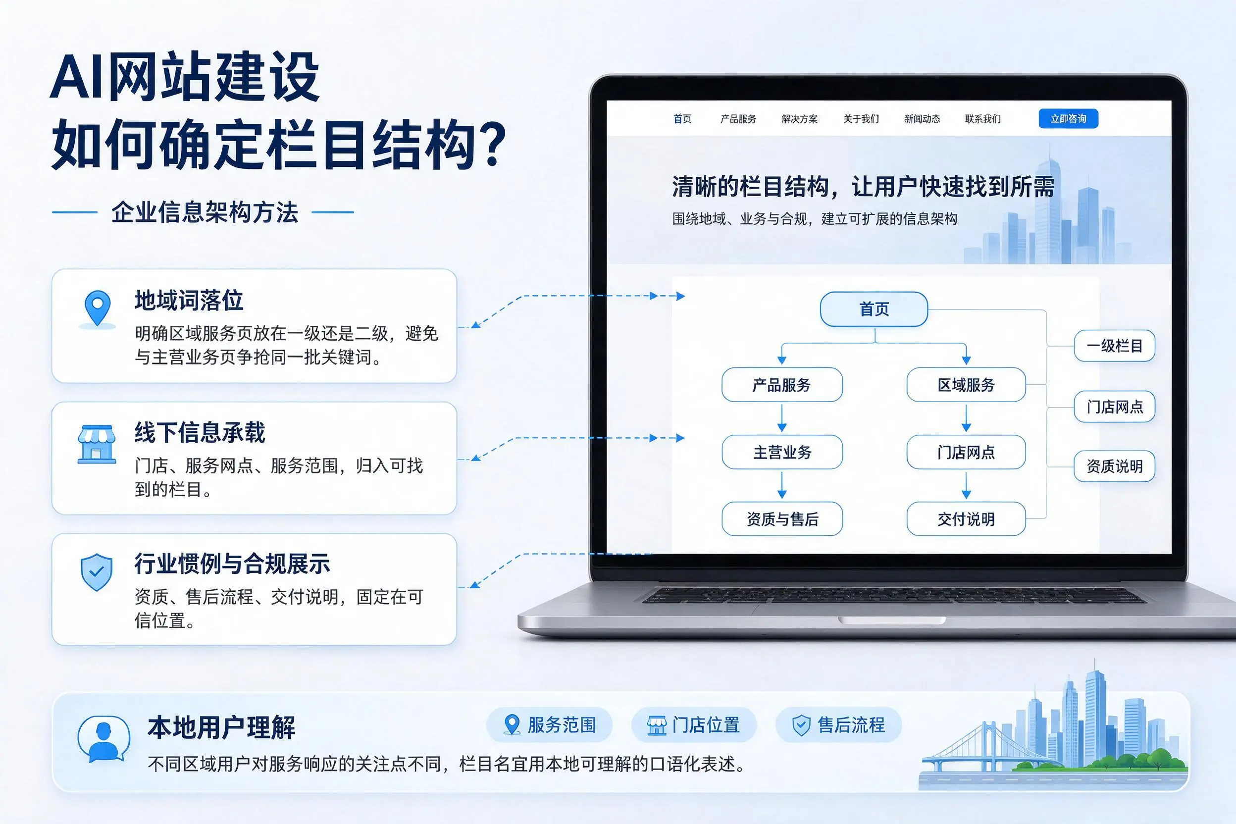 AI网站建设如何确定栏目结构？晋中企业信息架构方法