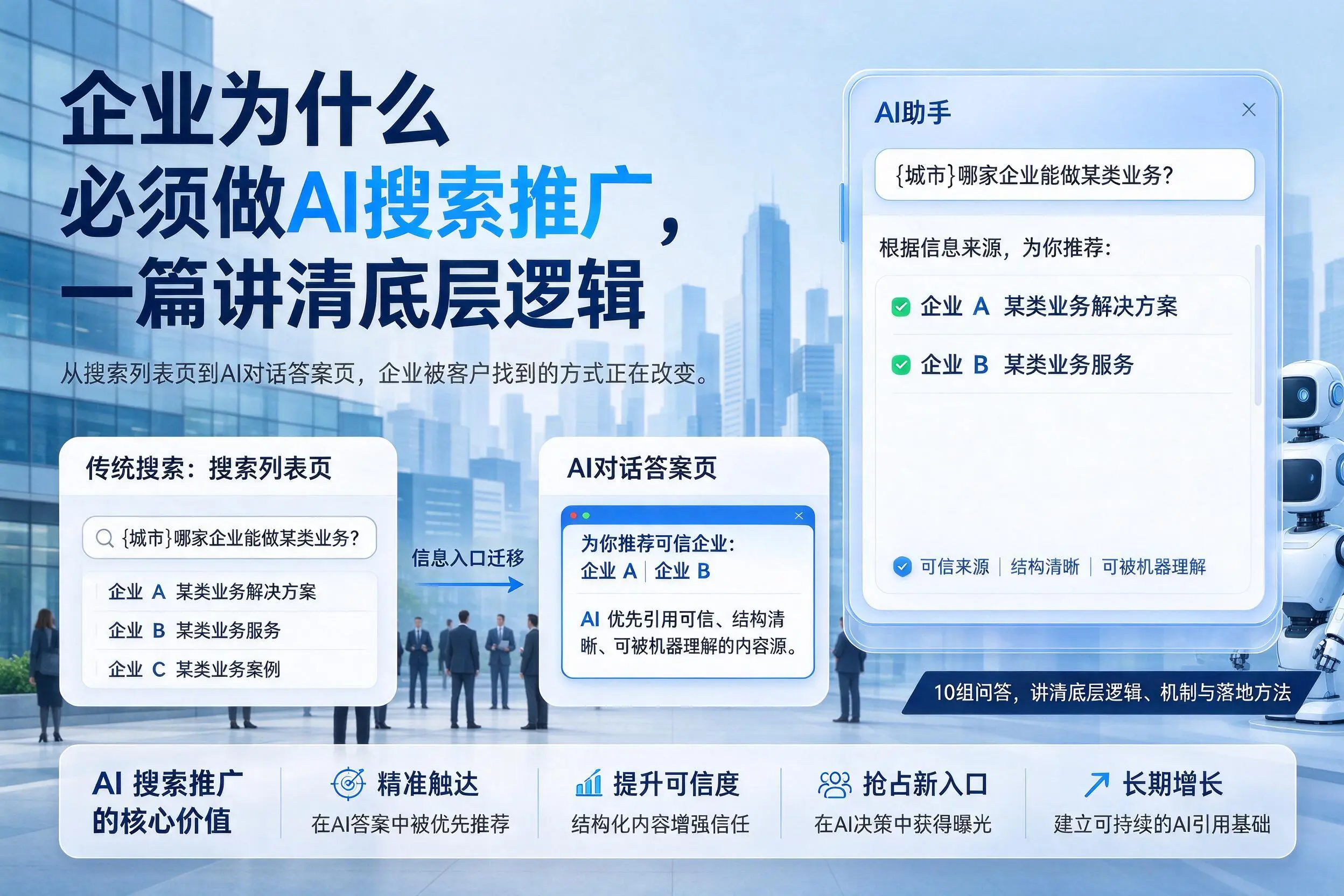 晋中企业为什么必须做AI搜索推广,一篇讲清底层逻辑