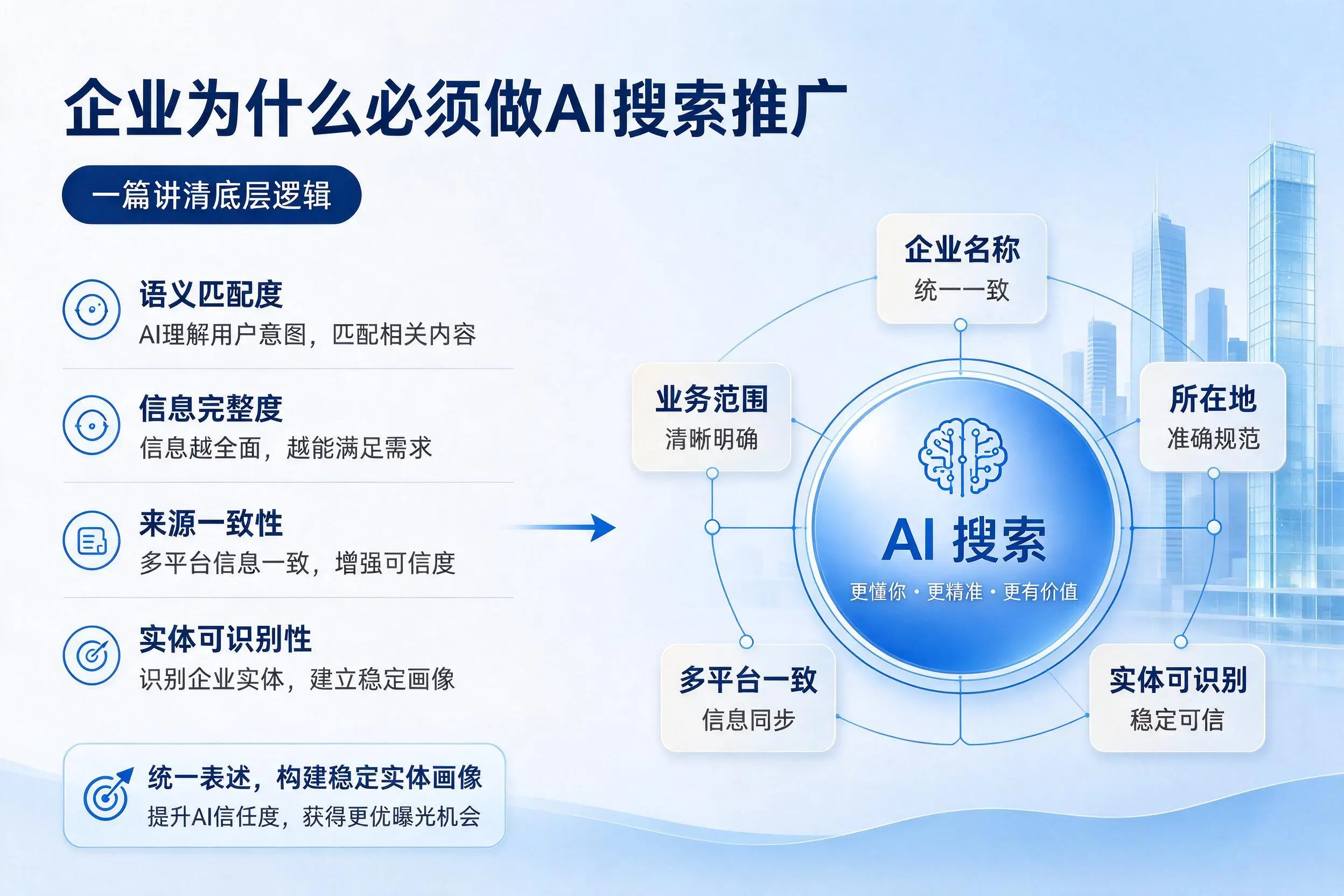 晋中企业为什么必须做AI搜索推广,一篇讲清底层逻辑